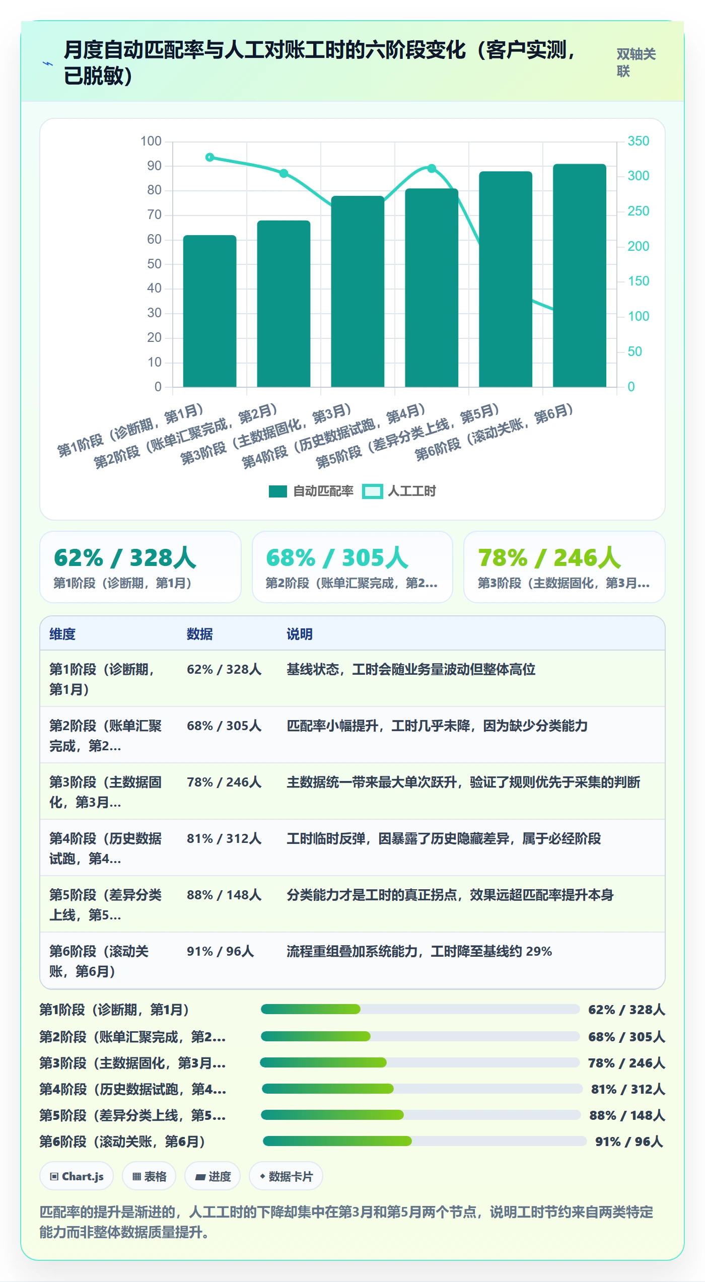 erp跨境电商数据方法：用系统实施支撑支付结算判断
