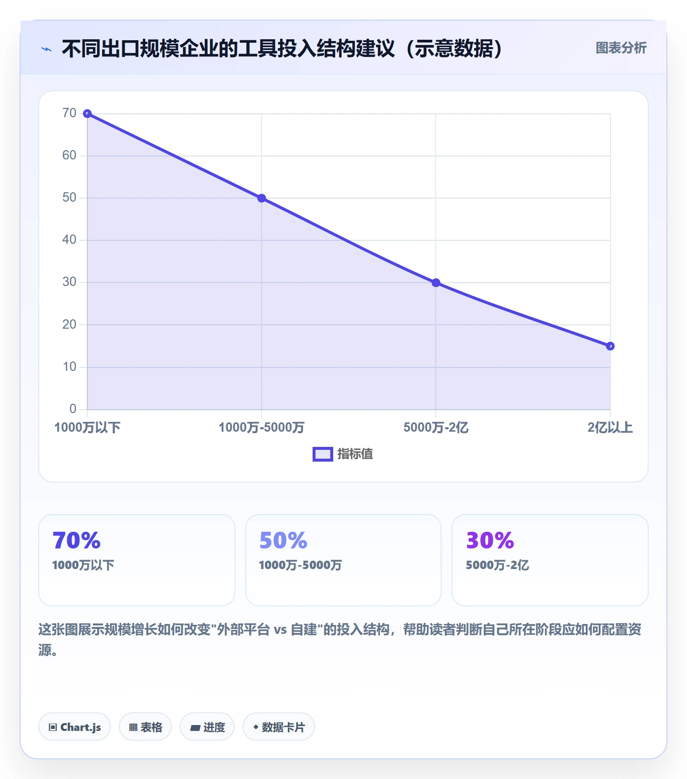 外贸数据分析平台建设路线：从国家市场到系统搭建分几步