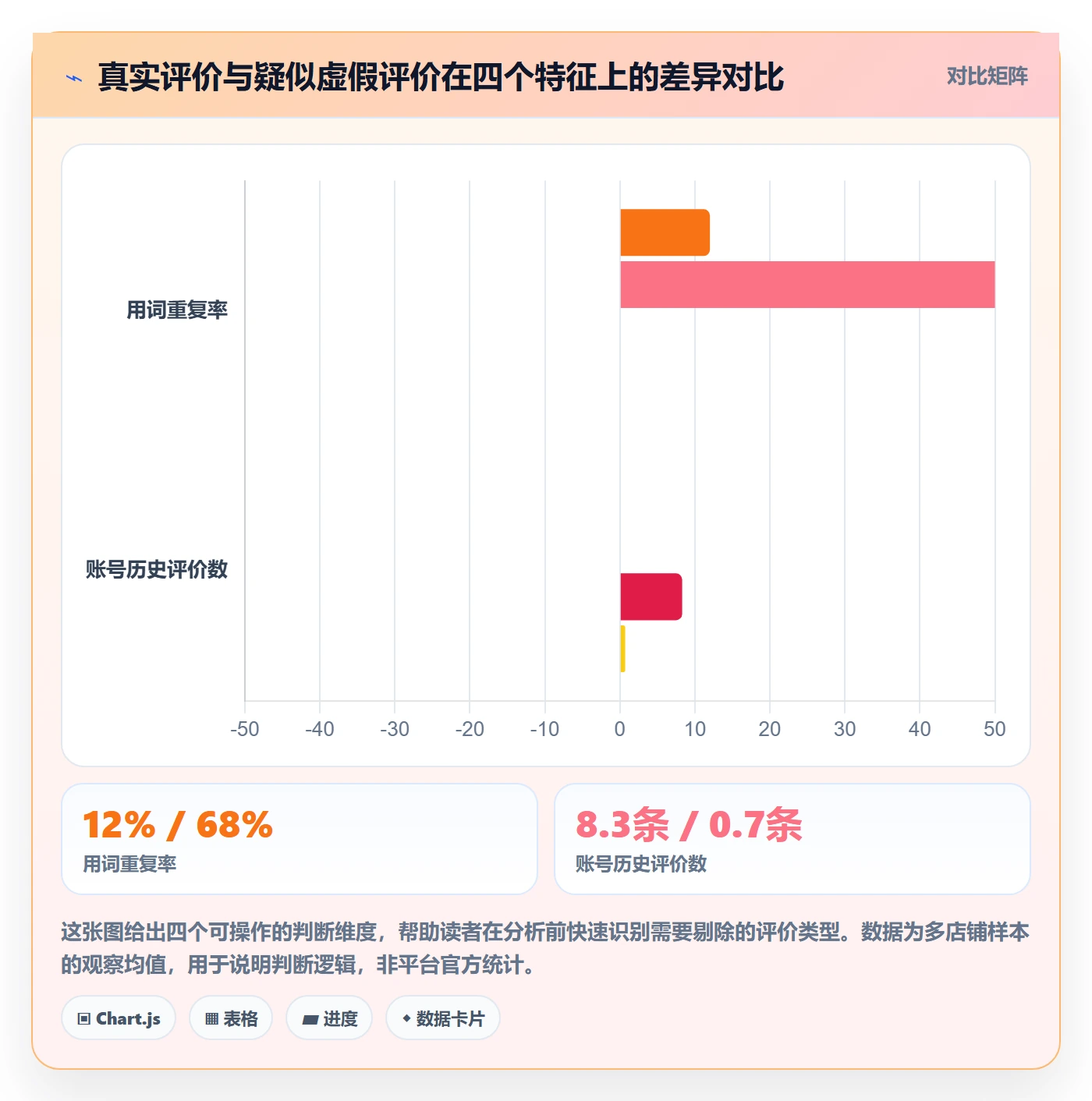 商品分析实用方法：围绕用户评价建立品牌建设