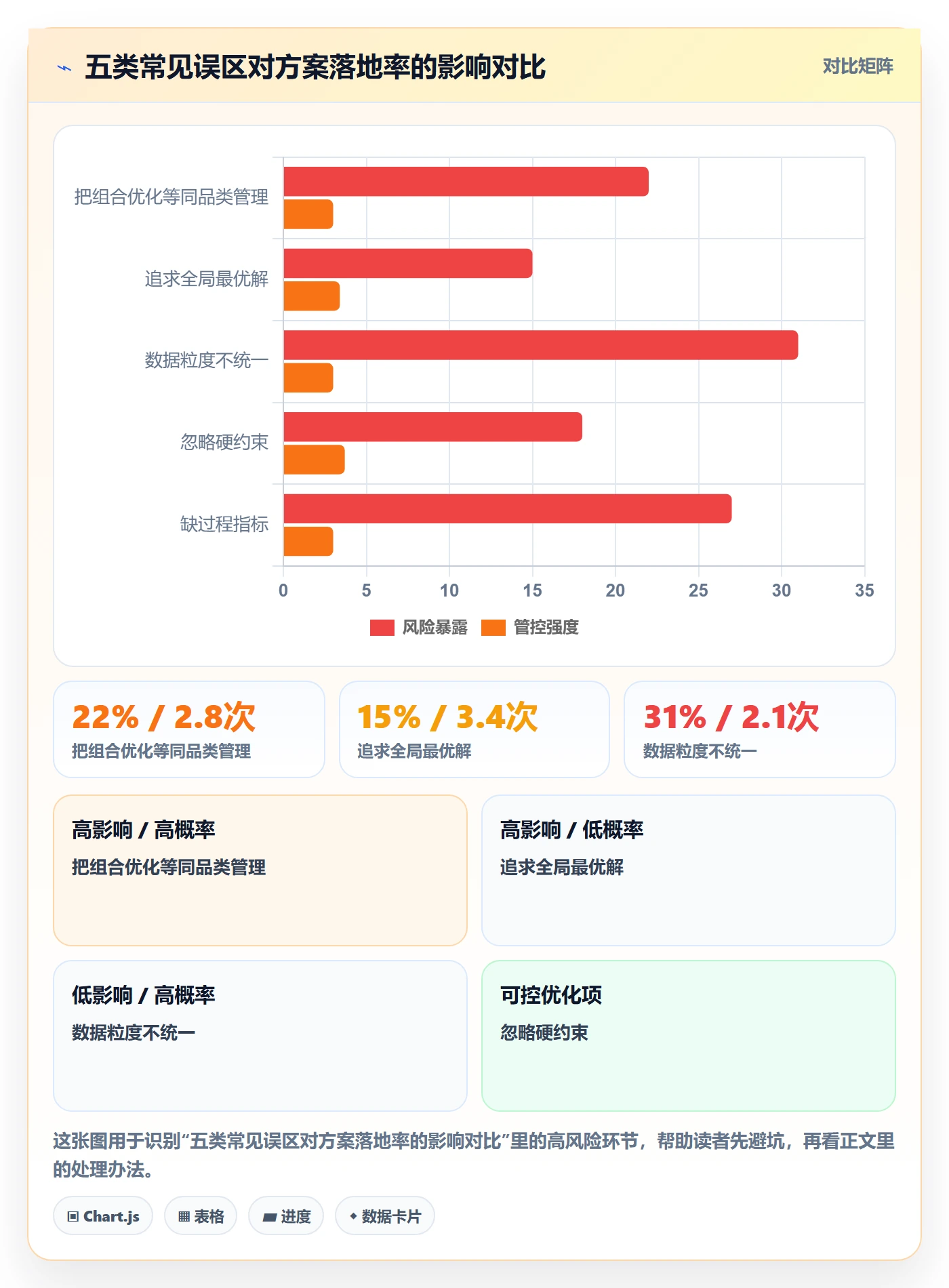 商品分析方案设计：组合优化场景的进阶玩法怎么做
