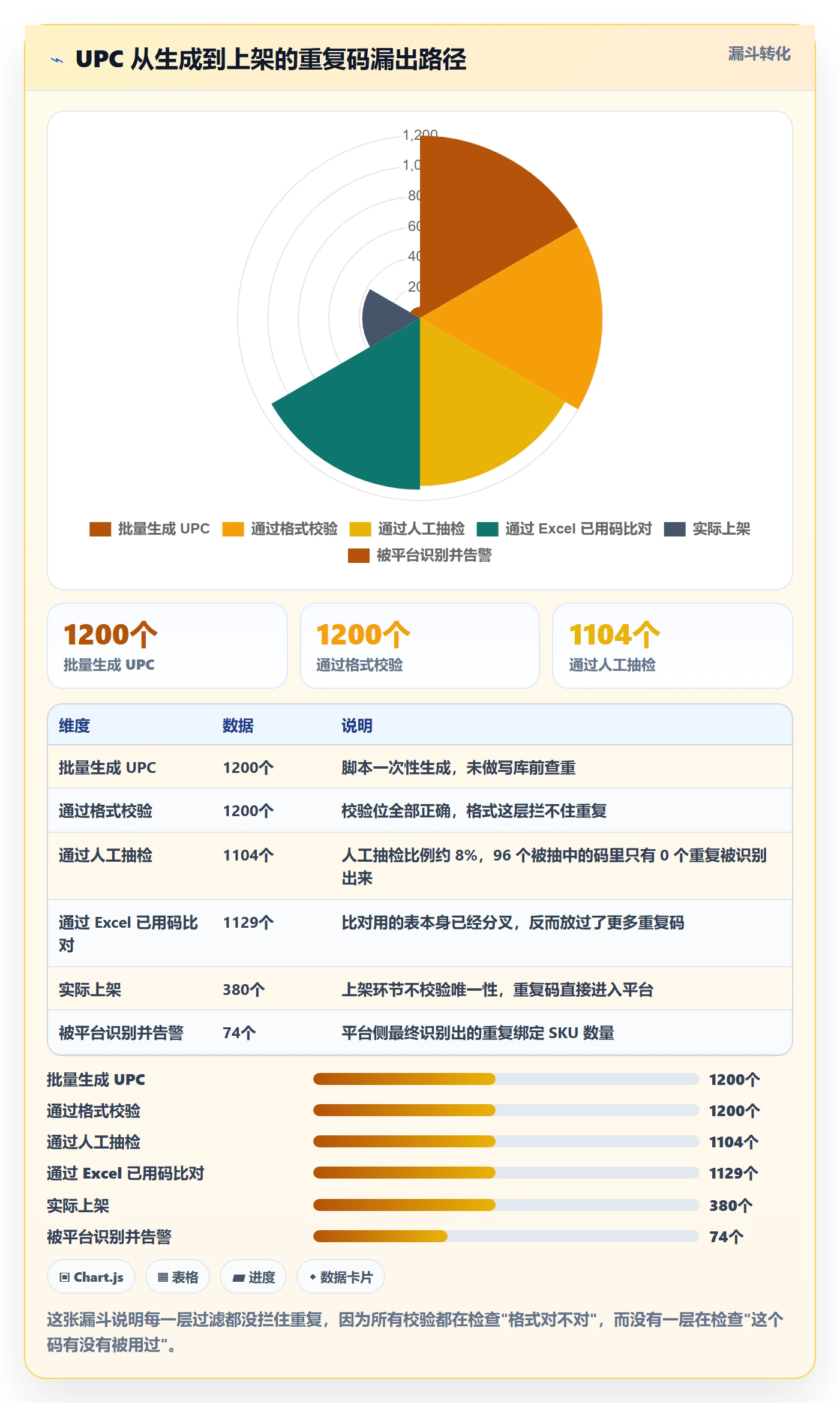 UPC码自动化方案全解析：重点看懂重复码排查