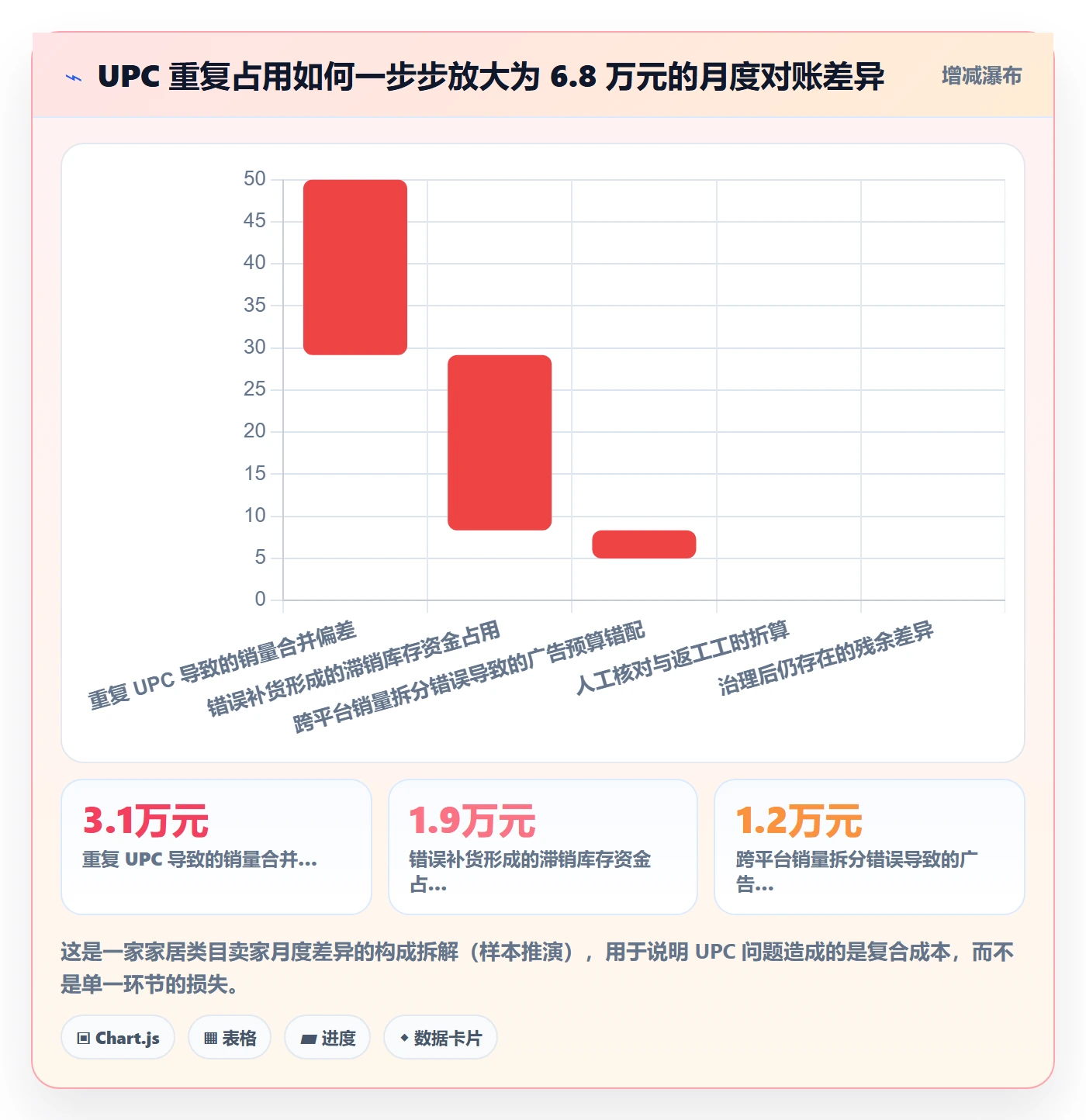 UPC码避坑指南：编码规范环节的落地案例要注意什么