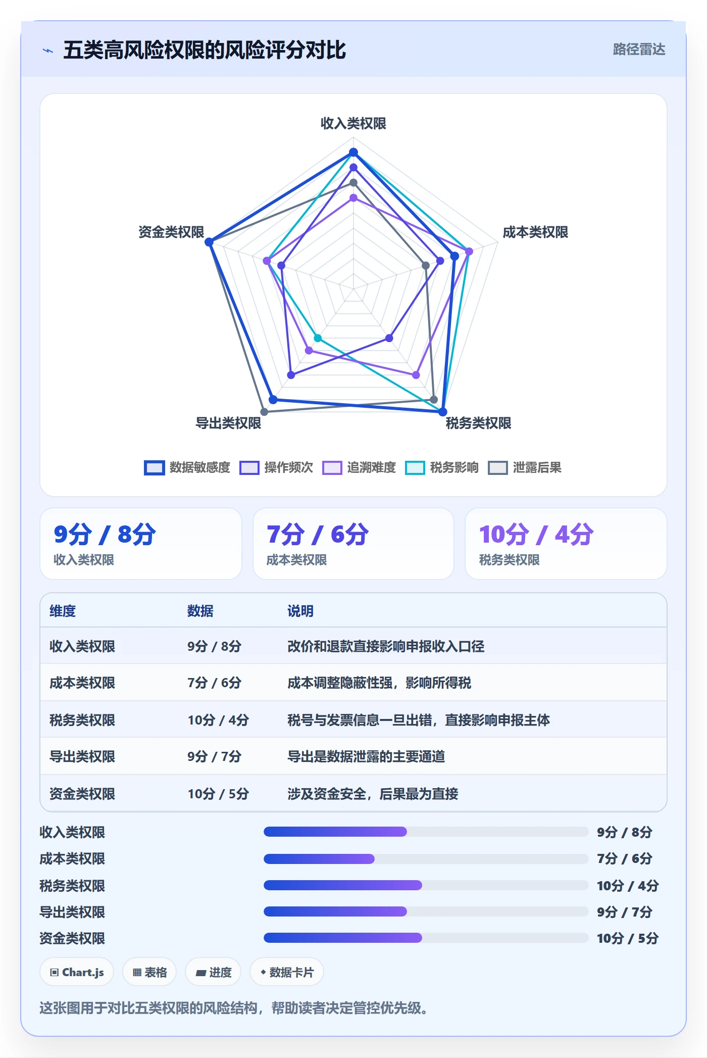 erp跨境电商工作指南：用税务筹划解决权限管理问题