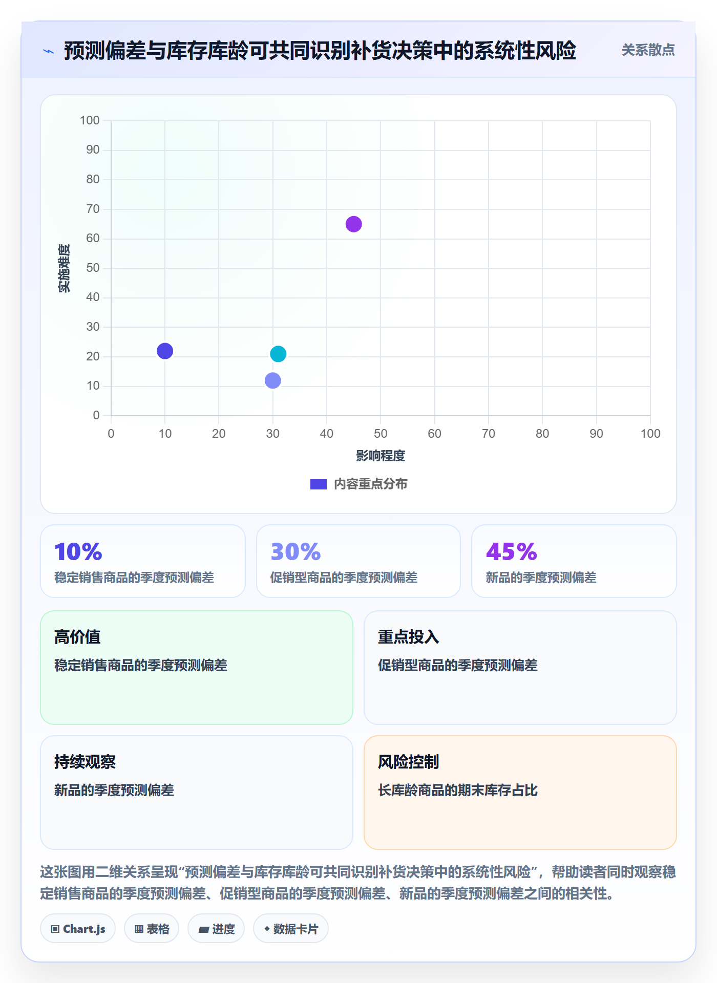 temu管理要点:半托管模式的季度复盘如何设计