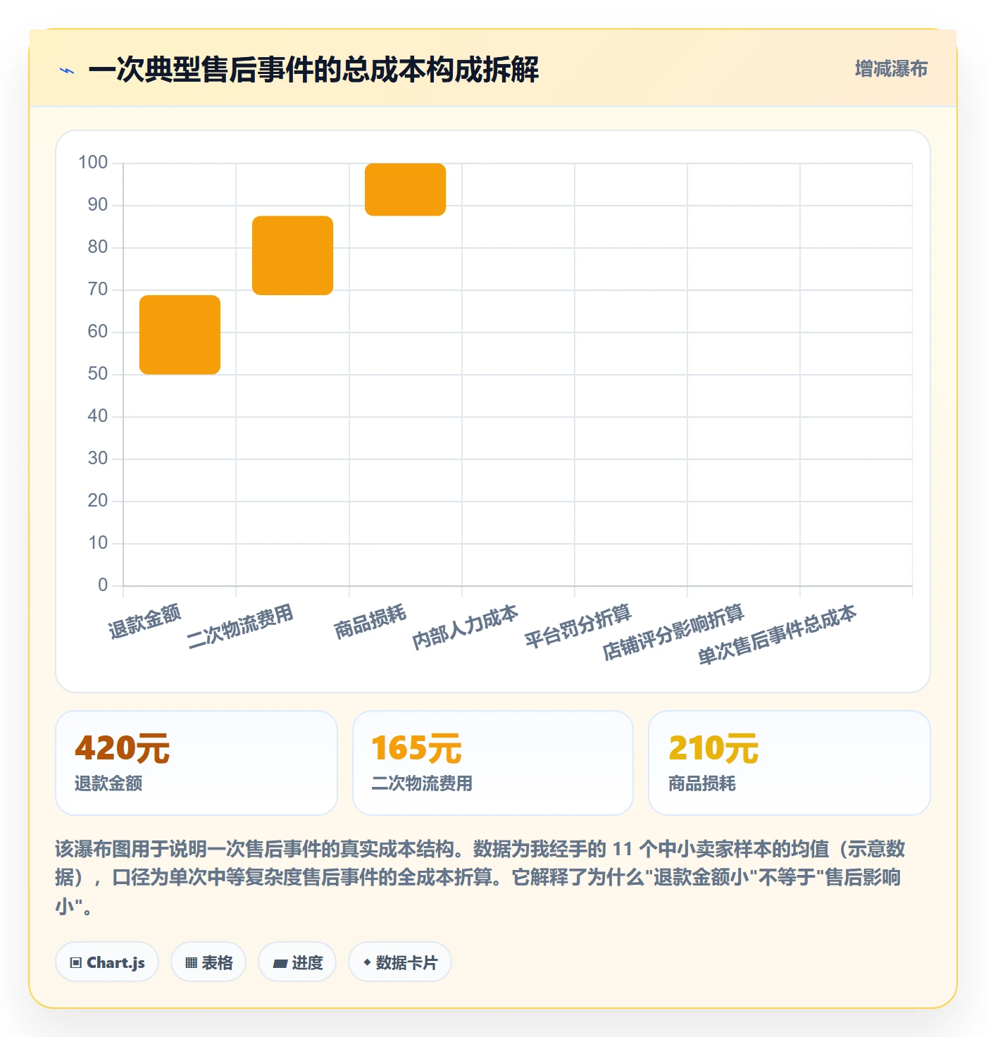 跨境电商一站式服务决策指南：用常见误区判断售后服务方案