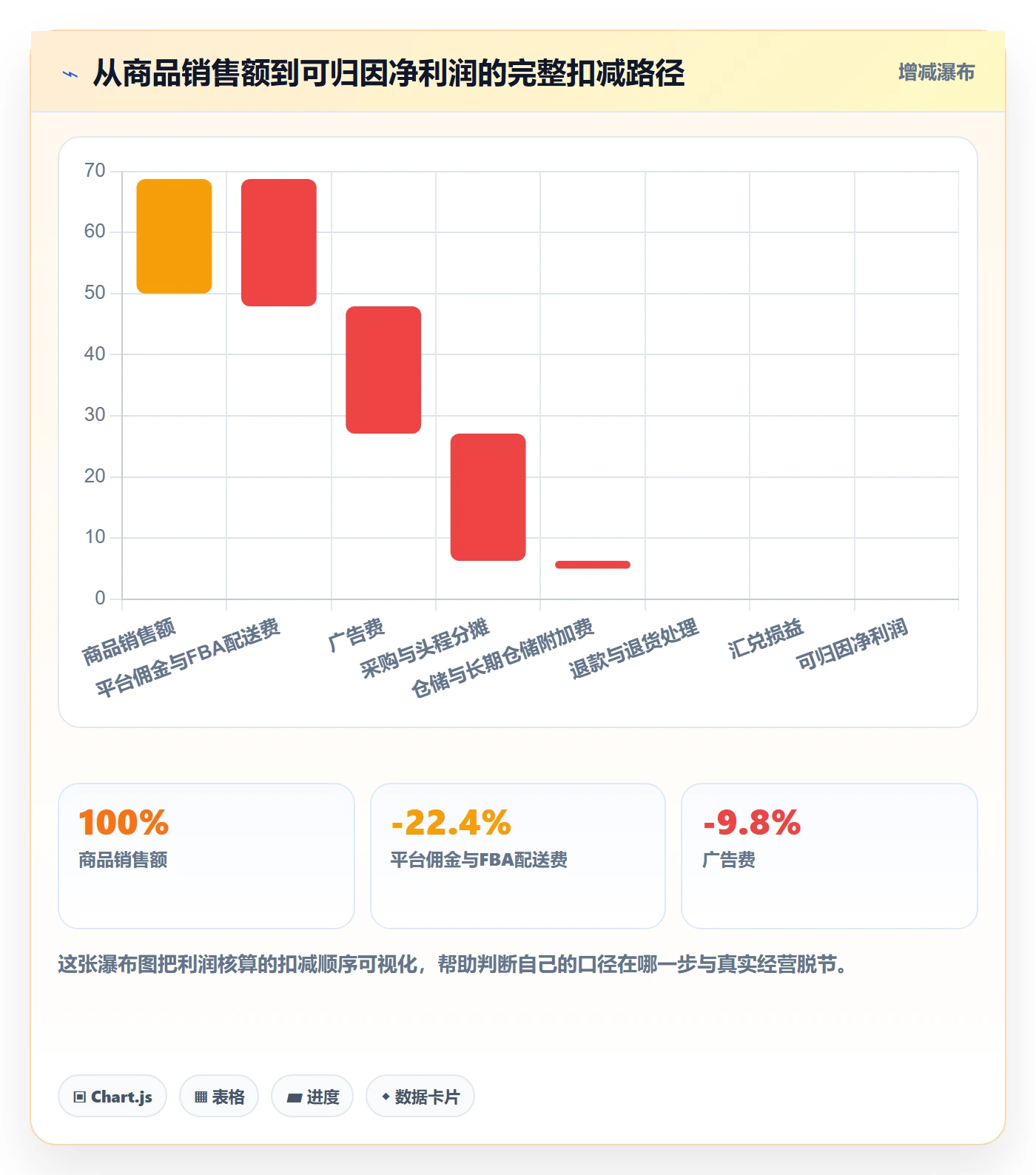 亚马逊软件工具对比：利润核算从哪里开始