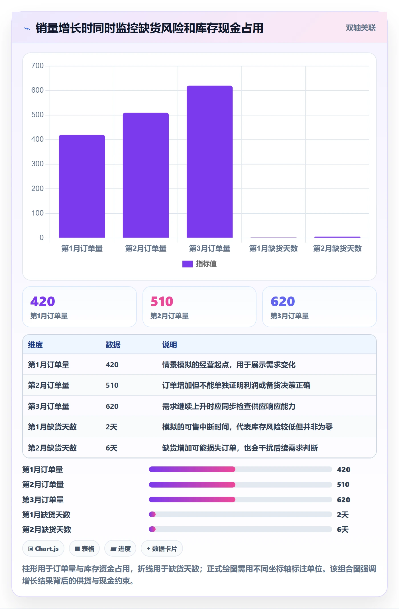 temu问题诊断：平台入驻如何用年度规划改进