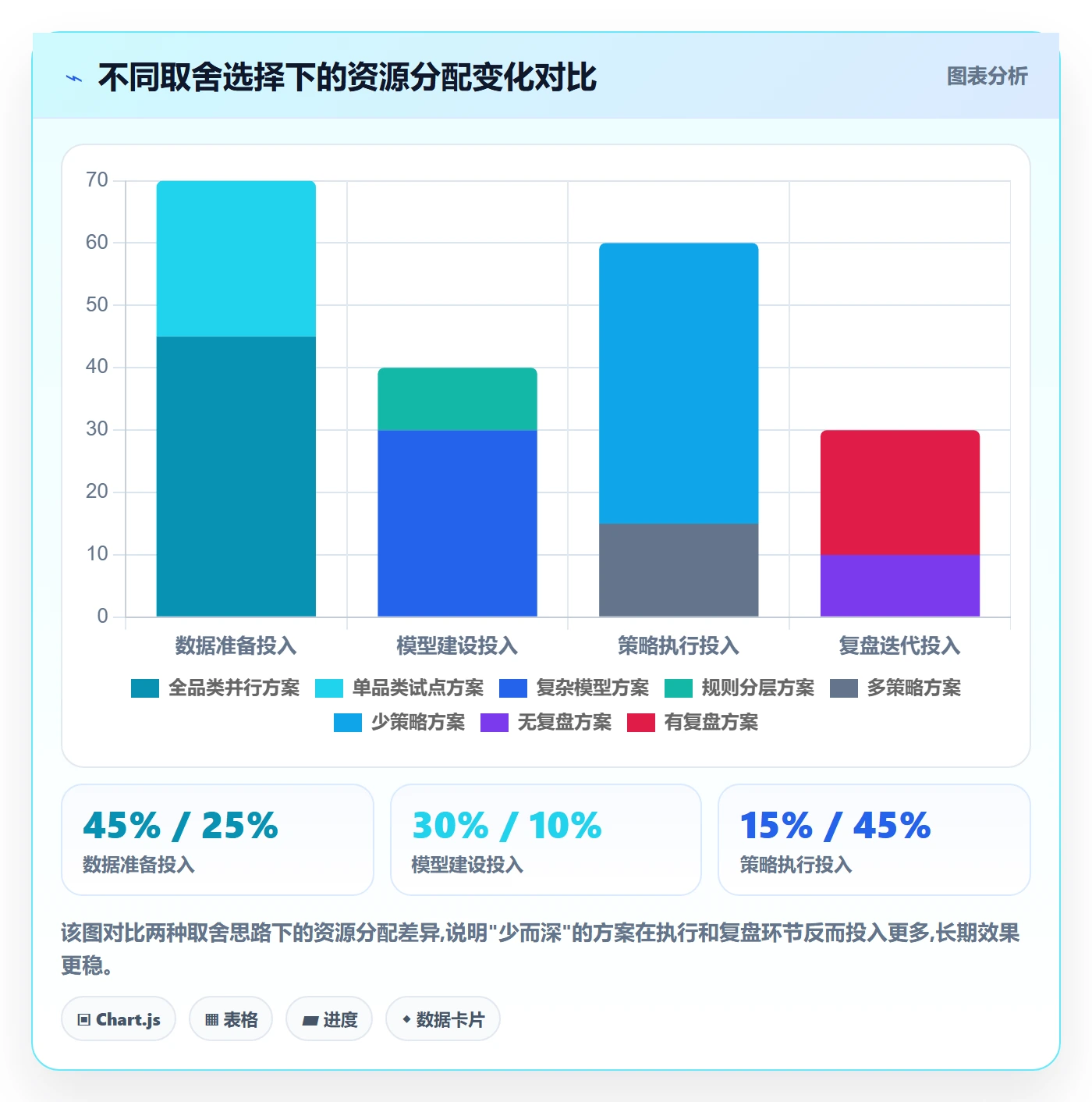 商品分析建设路线：从销量趋势到客户服务分几步