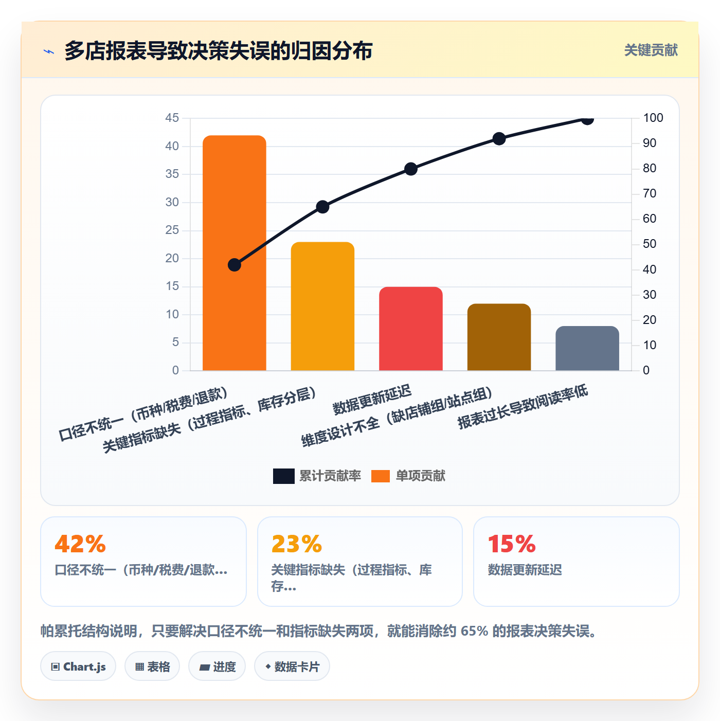 亚马逊软件基础课：数据报表相关的多店经营一次讲透
