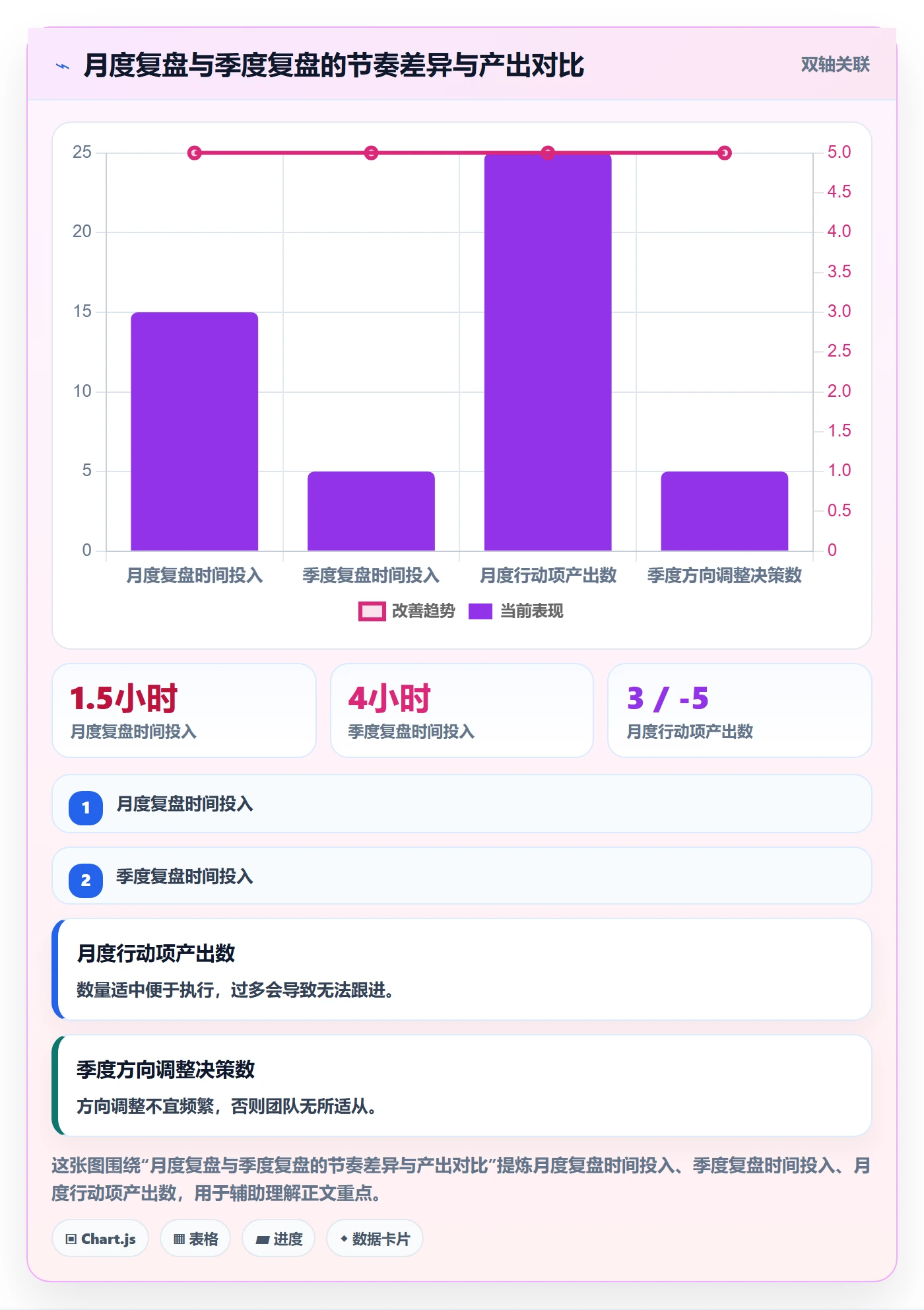 外贸数据分析平台怎么管？以市场趋势为核心的数据复盘方案