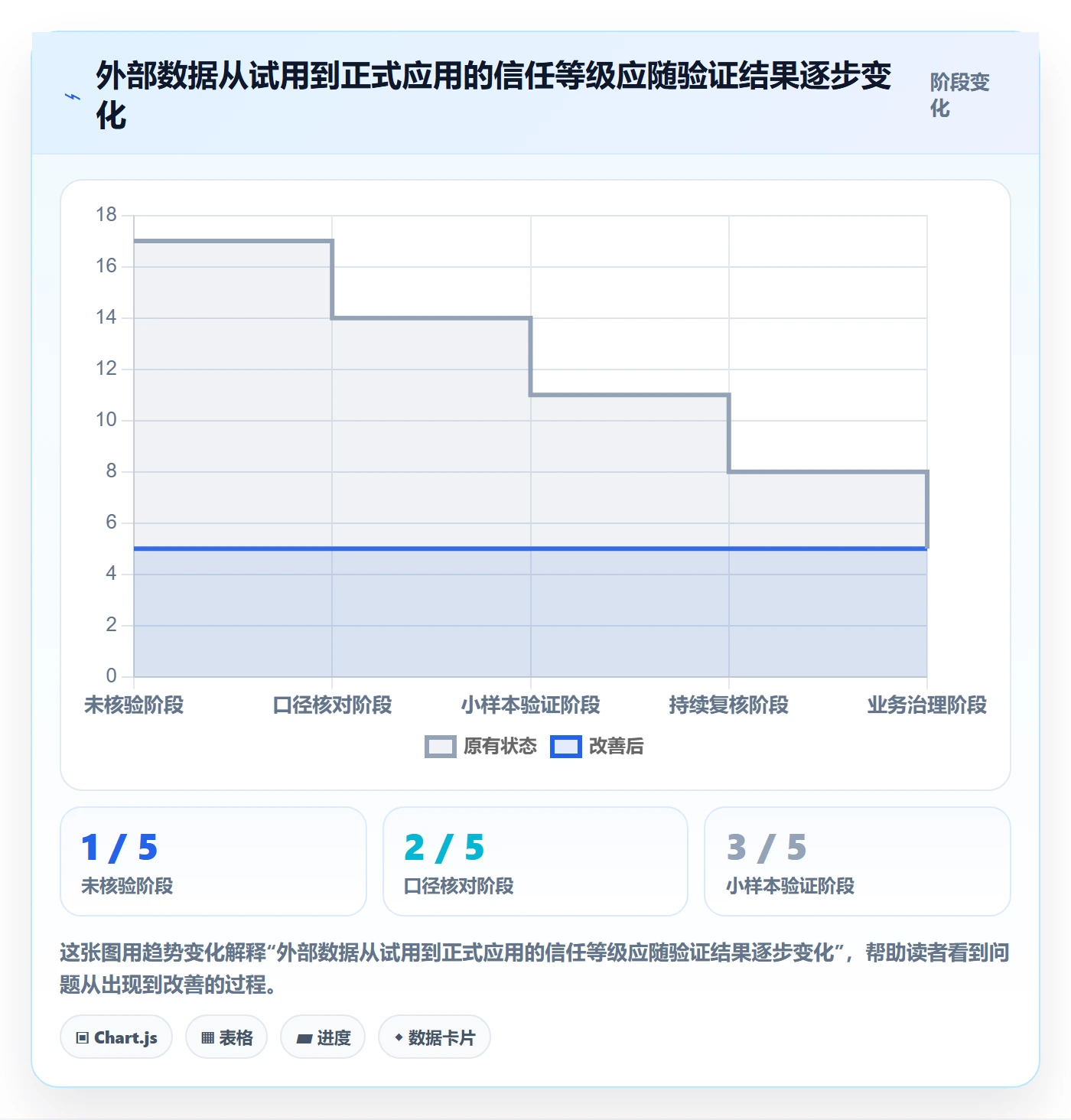电商数据查询网站风险排查：数据口径从哪里开始