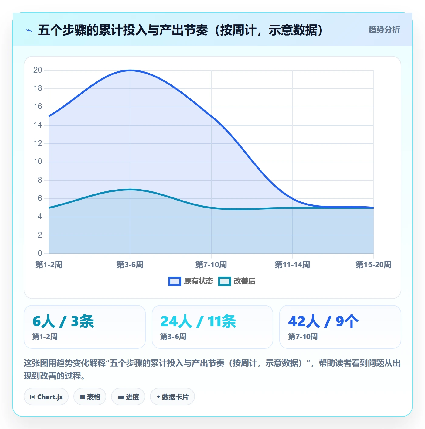 商品分析实施路径：组合优化如何完成系统搭建