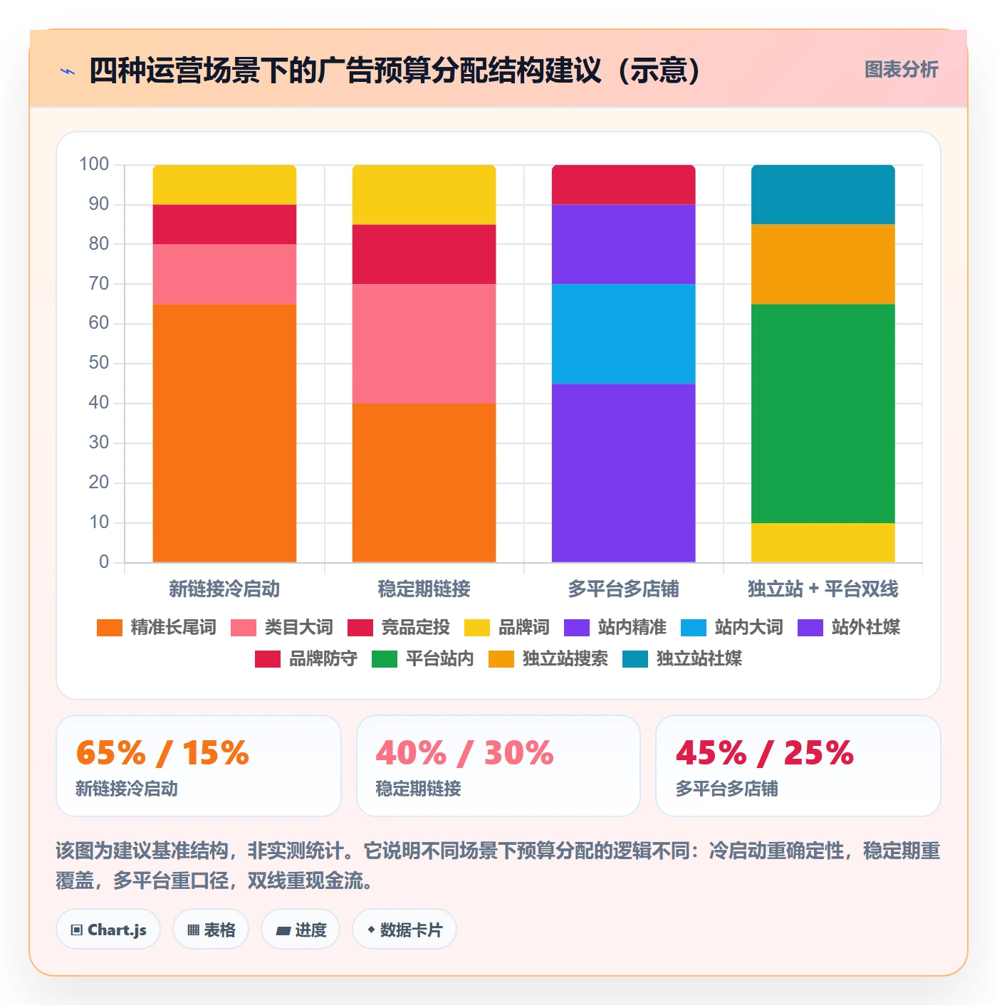 跨境电商运营使用技巧：广告投放对应的平台规则方法