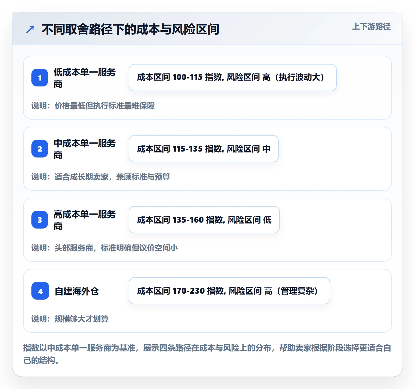跨境电商一站式服务执行标准：仓储物流环节如何体现增长策略