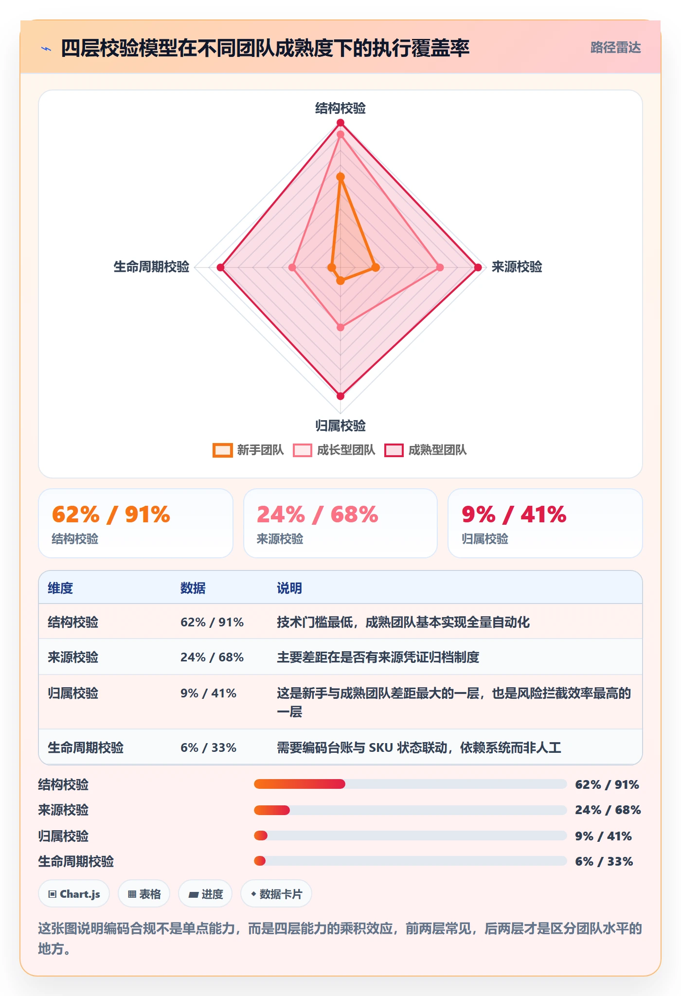 UPC码落地清单：合规风险相关的精细化运营事项