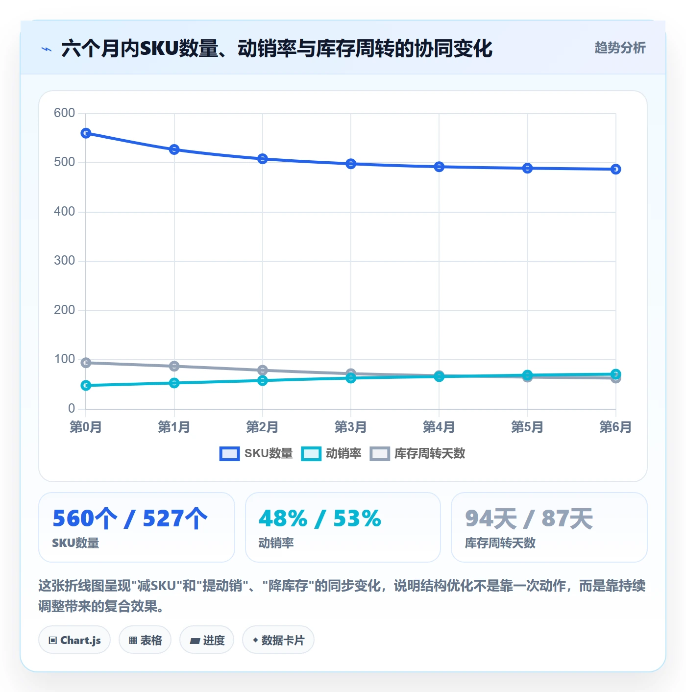 商品分析从0到1：组合优化的日常管理与操作要点