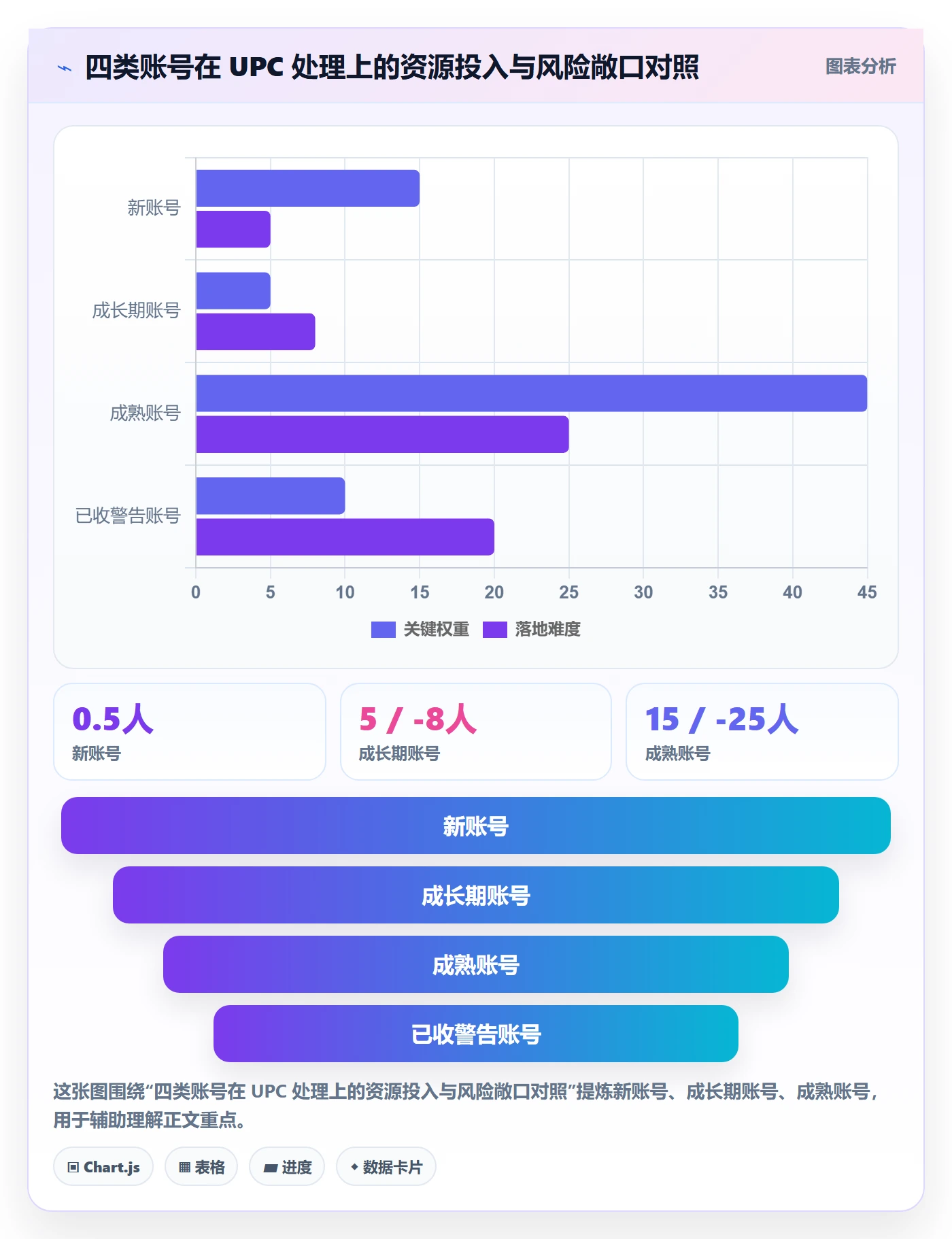 UPC码从0到1：重复码排查的账号安全与操作要点