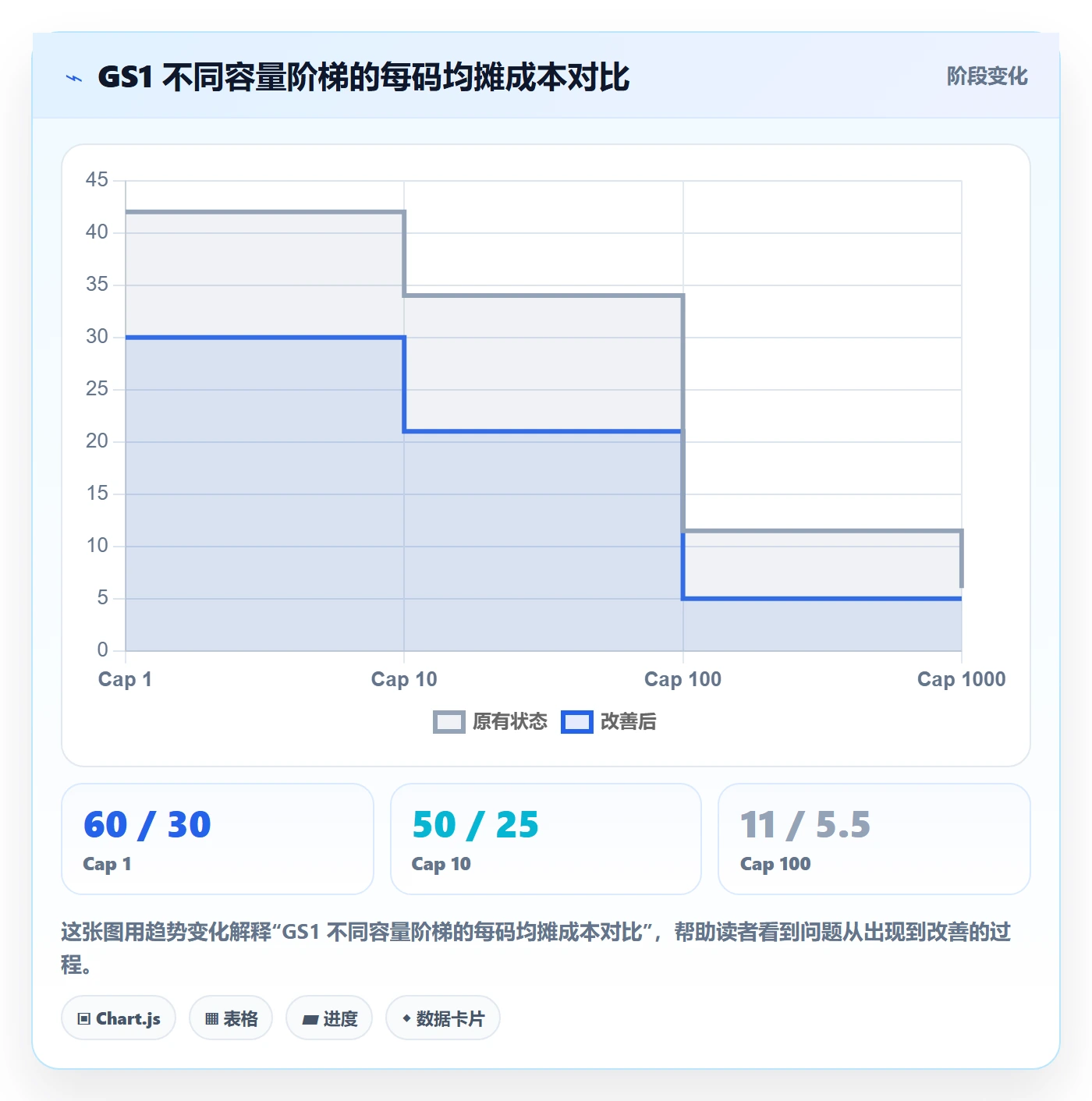 UPC码跨境物流全解析：重点看懂GS1注册