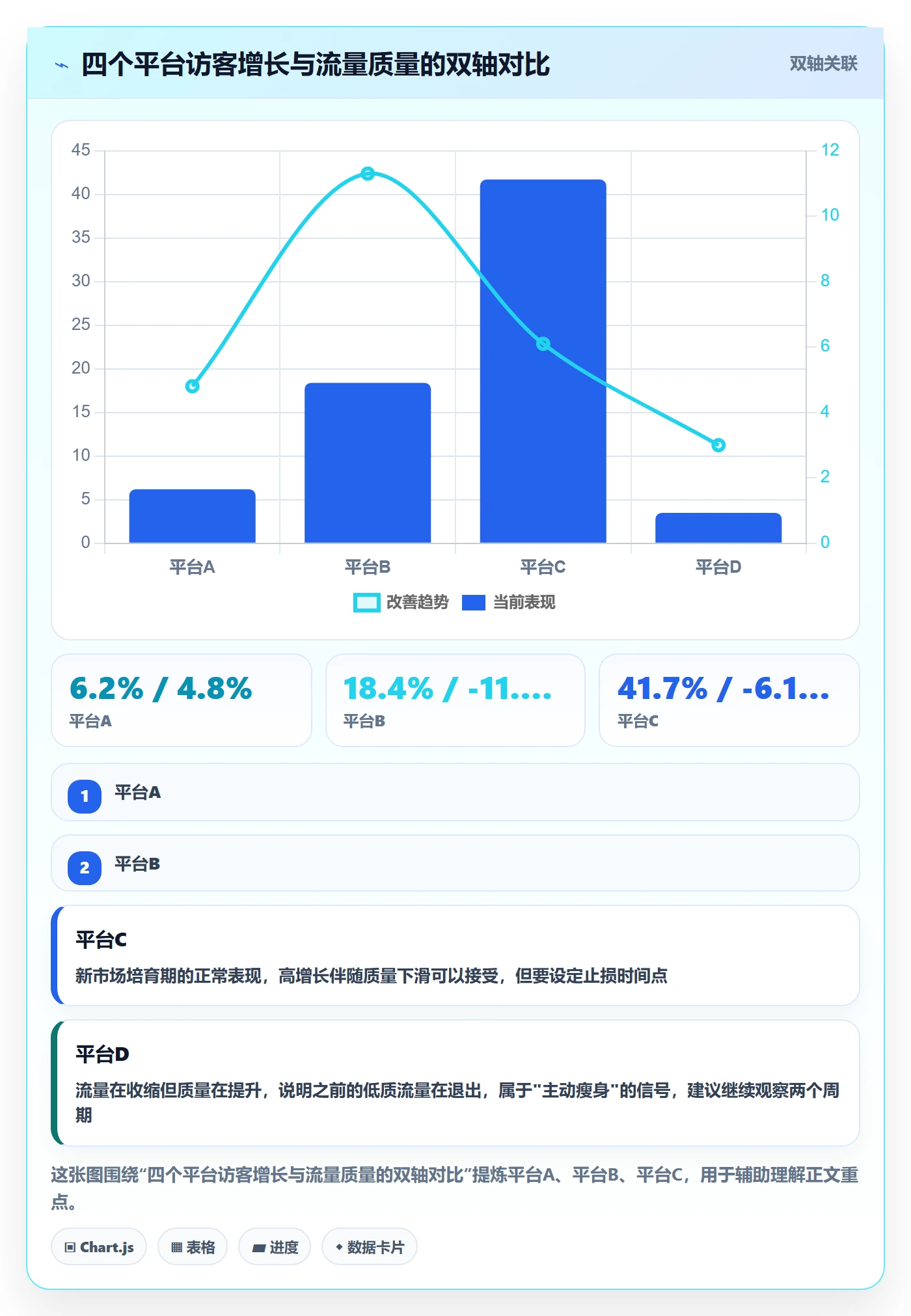 跨境电商运营怎么管？以流量获取为核心的趋势观察方案