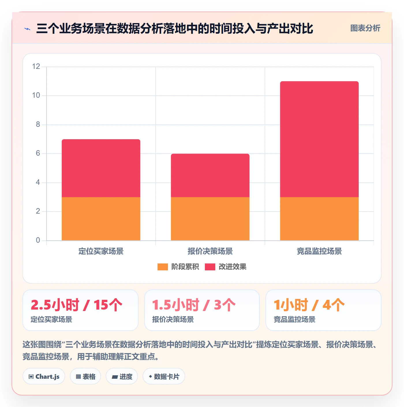外贸数据分析平台从0到1：市场趋势的效率提升与操作要点