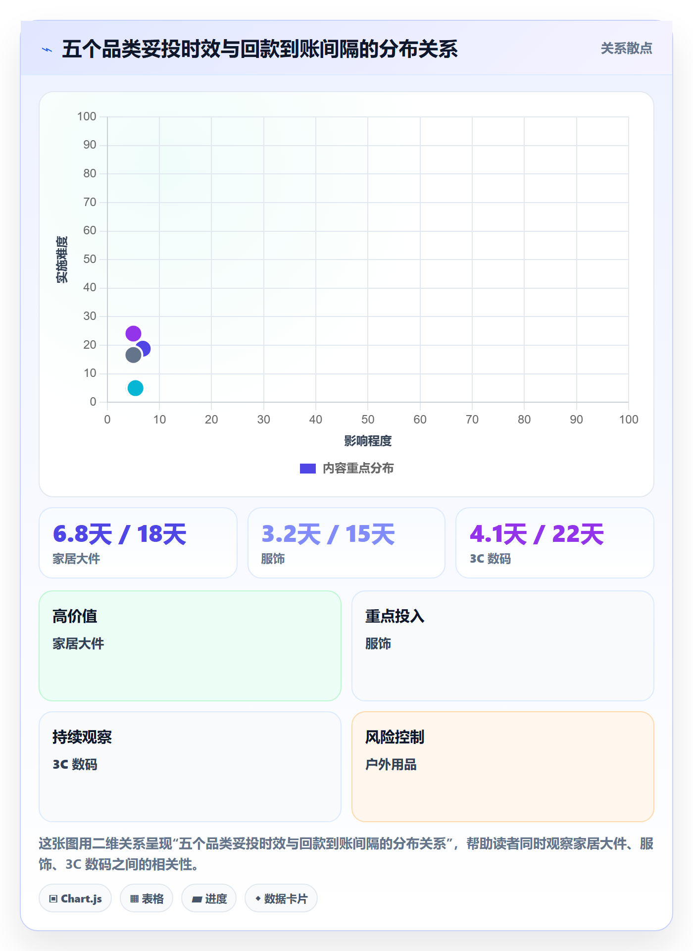 erp跨境电商实战复盘：从物流对接验证回款管理效果