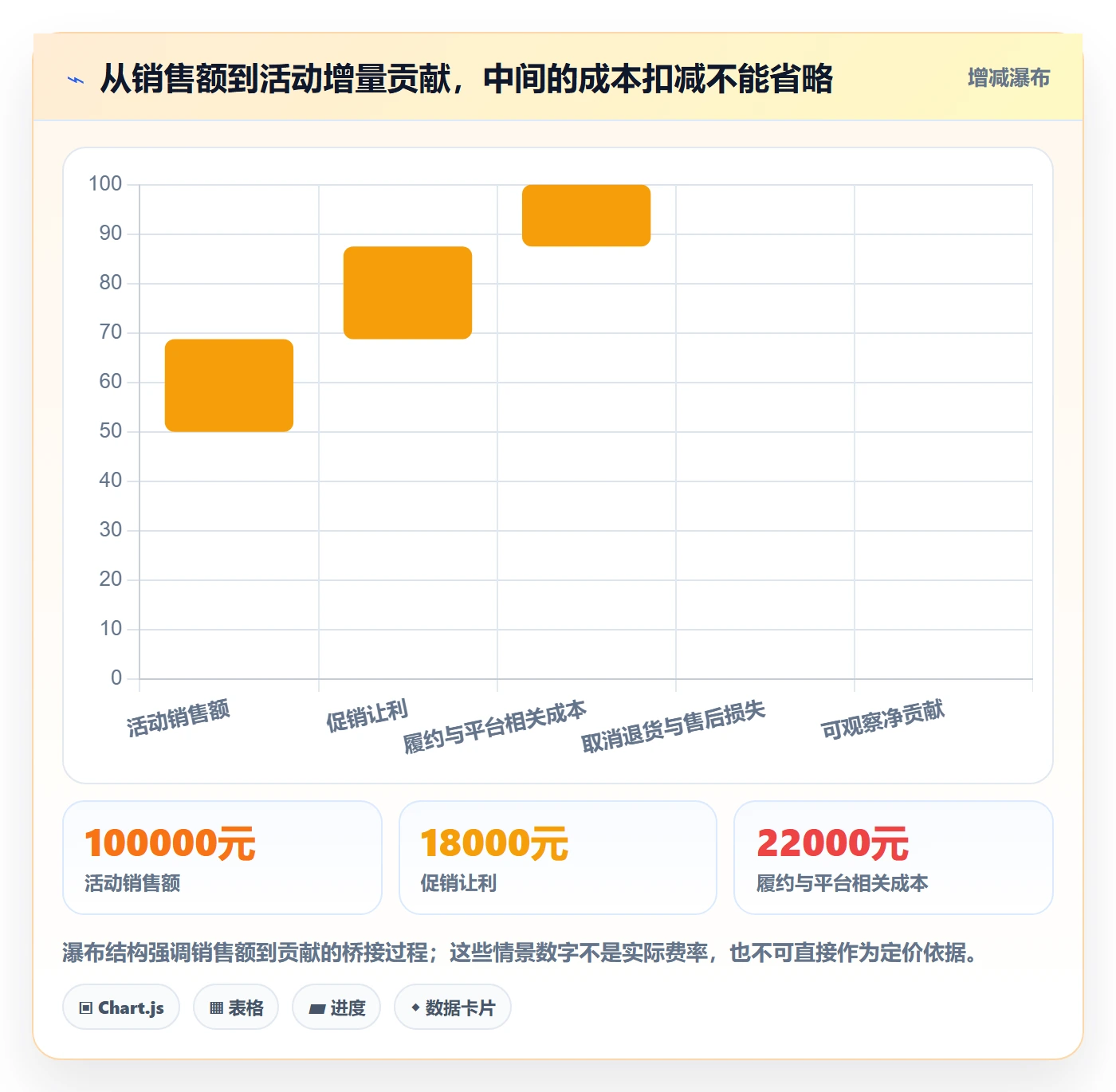 temu改造重点：从活动流量推进季度复盘
