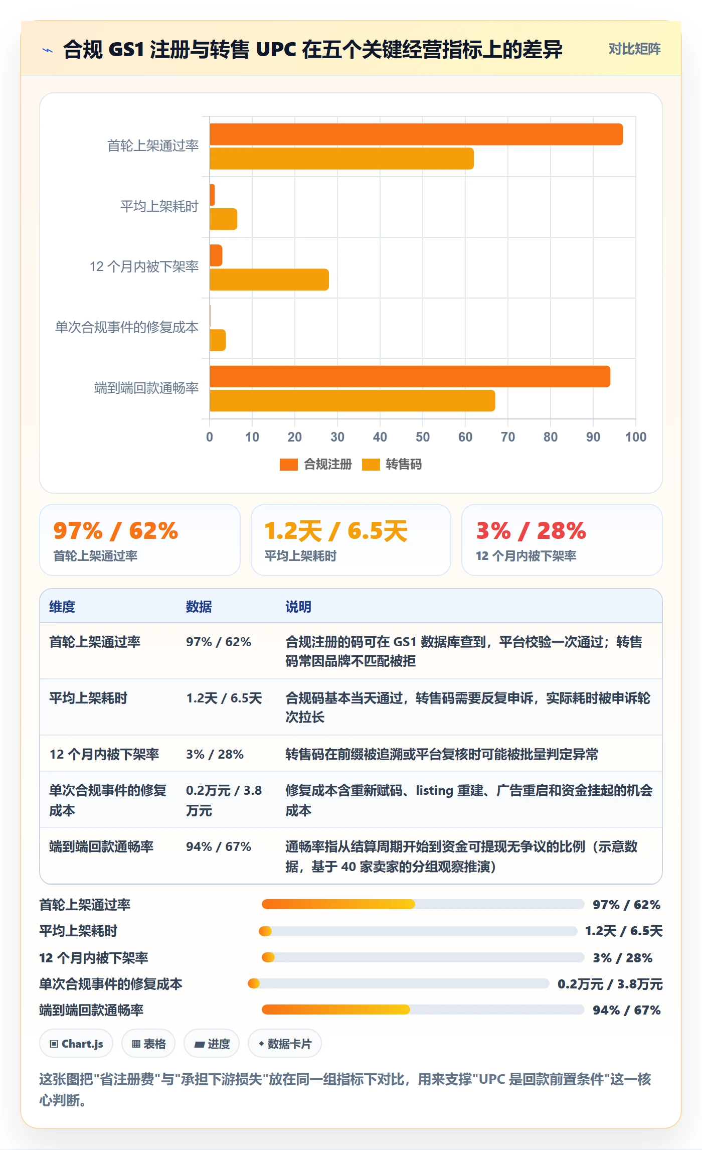 UPC码执行标准：GS1注册环节如何体现回款管理