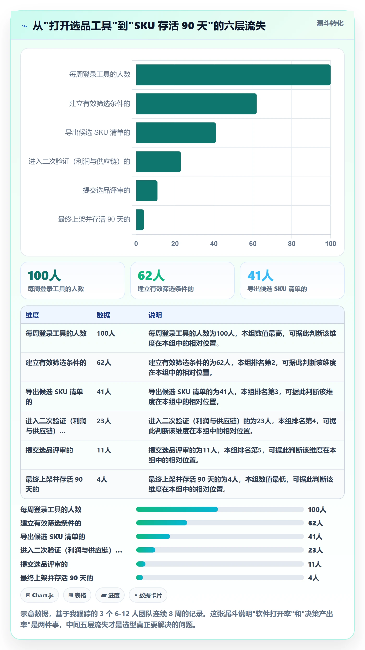 亚马逊软件怎么选？选品工具相关的日常管理判断标准