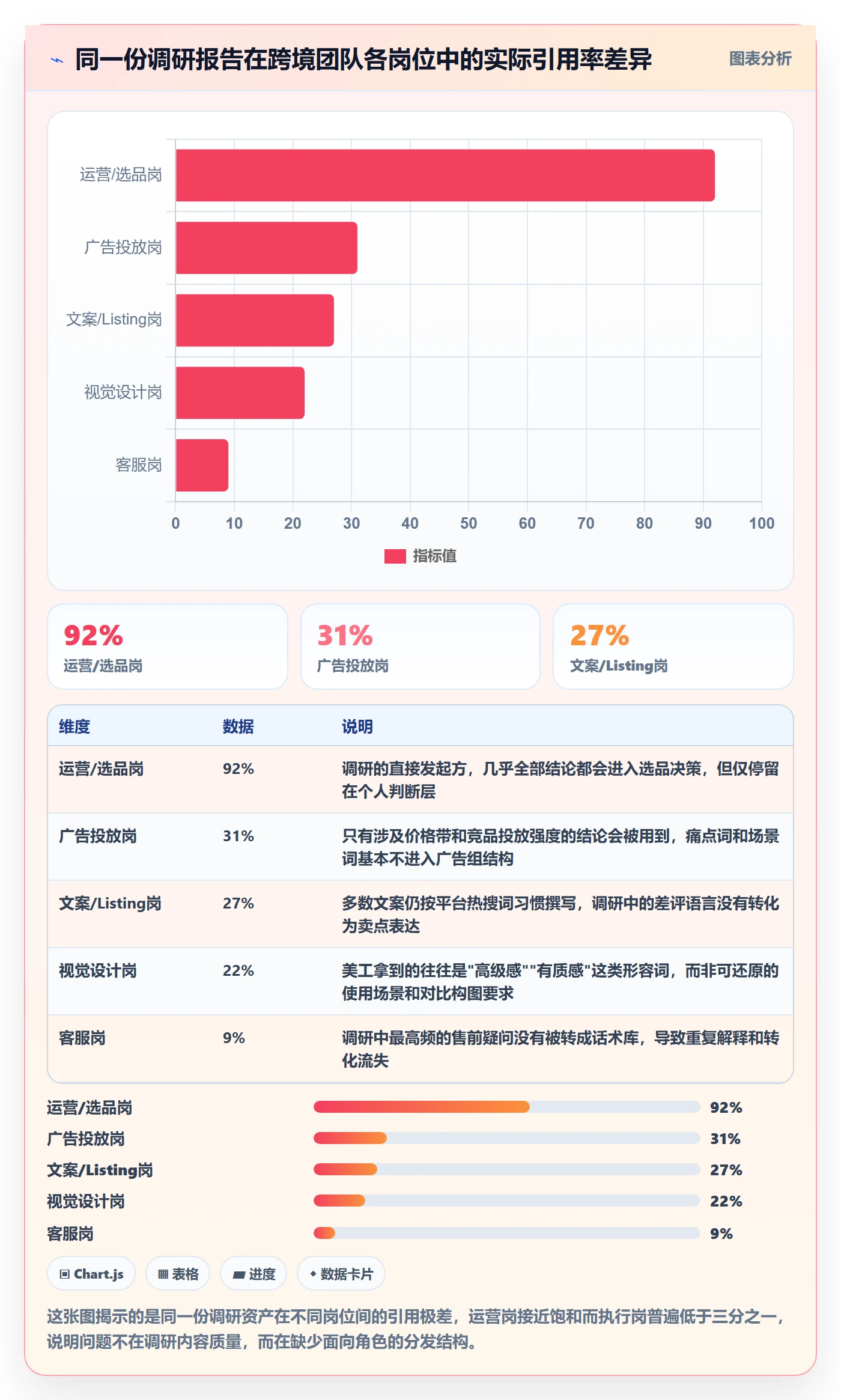 跨境电商运营改造重点：从市场调研推进团队协同
