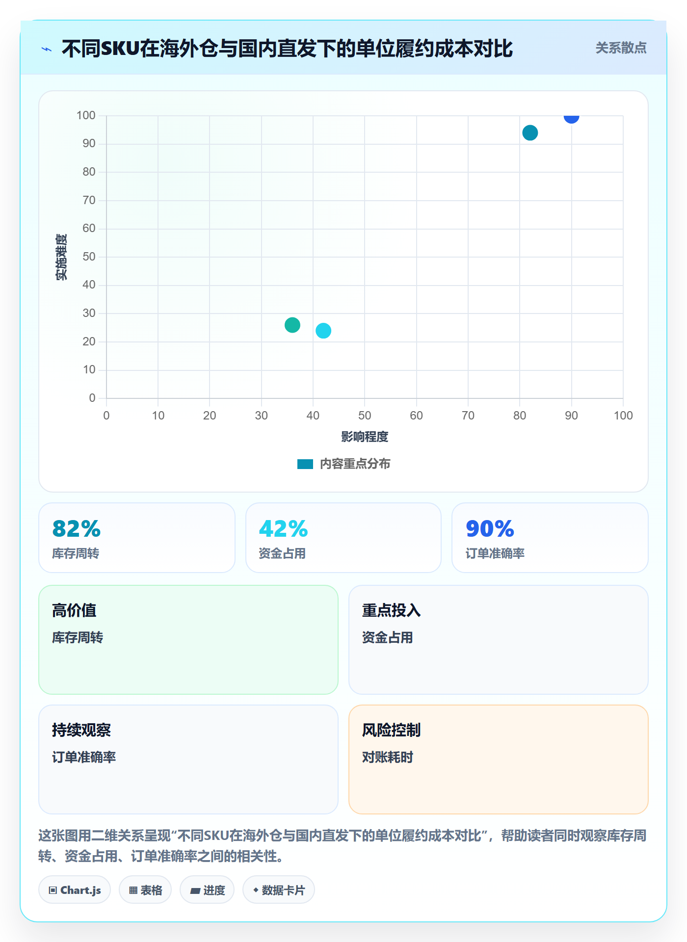 跨境电商一站式服务升级方案：用成本控制改善仓储物流