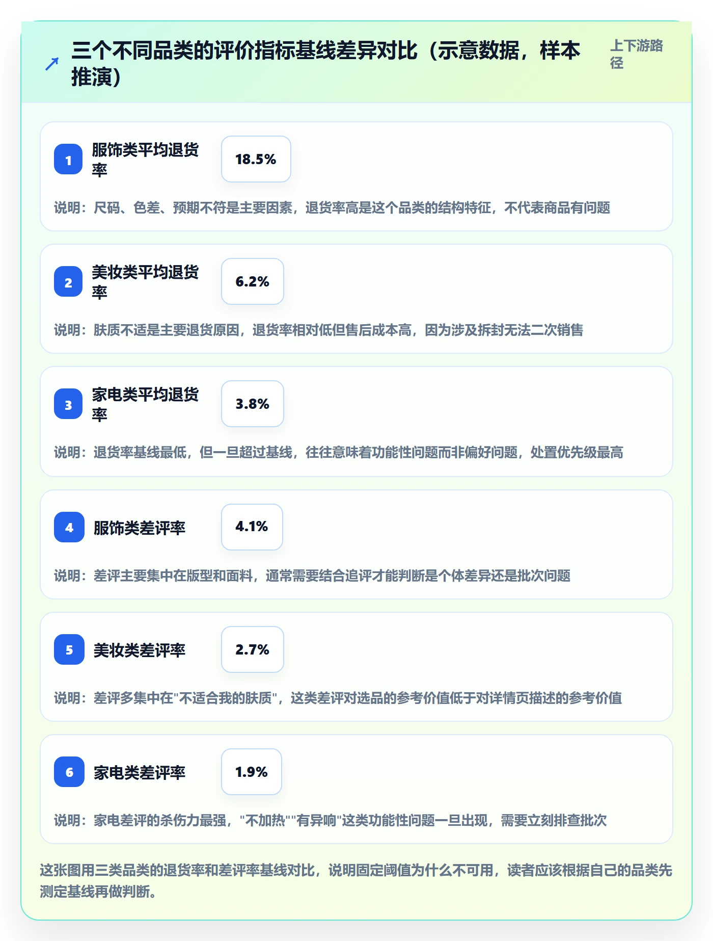 商品分析进阶课：围绕用户评价完善指标体系