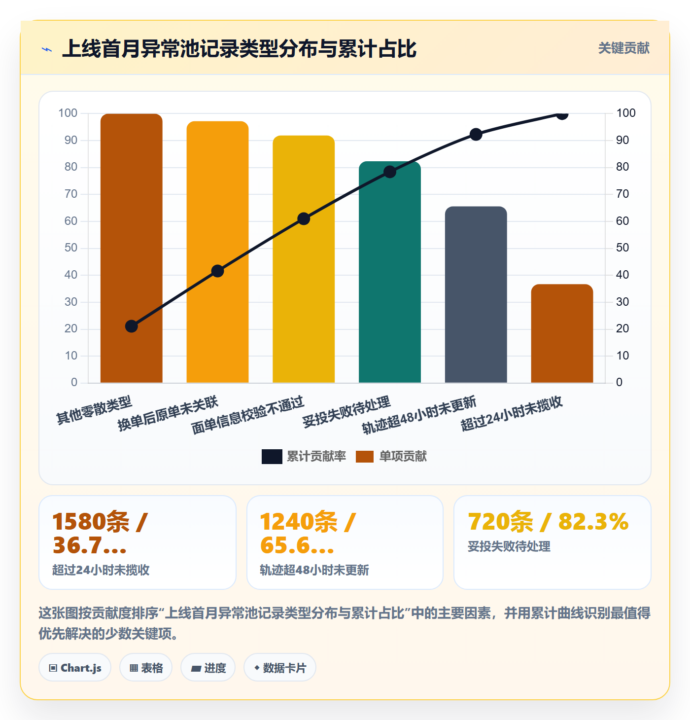 erp跨境电商管理模板：围绕物流对接开展平台规则