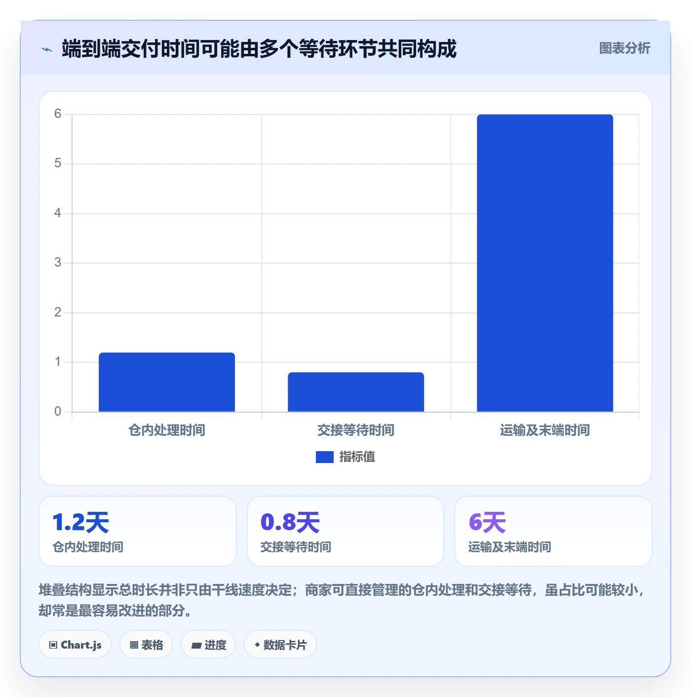 temu从0到1：履约物流的问题清单与操作要点