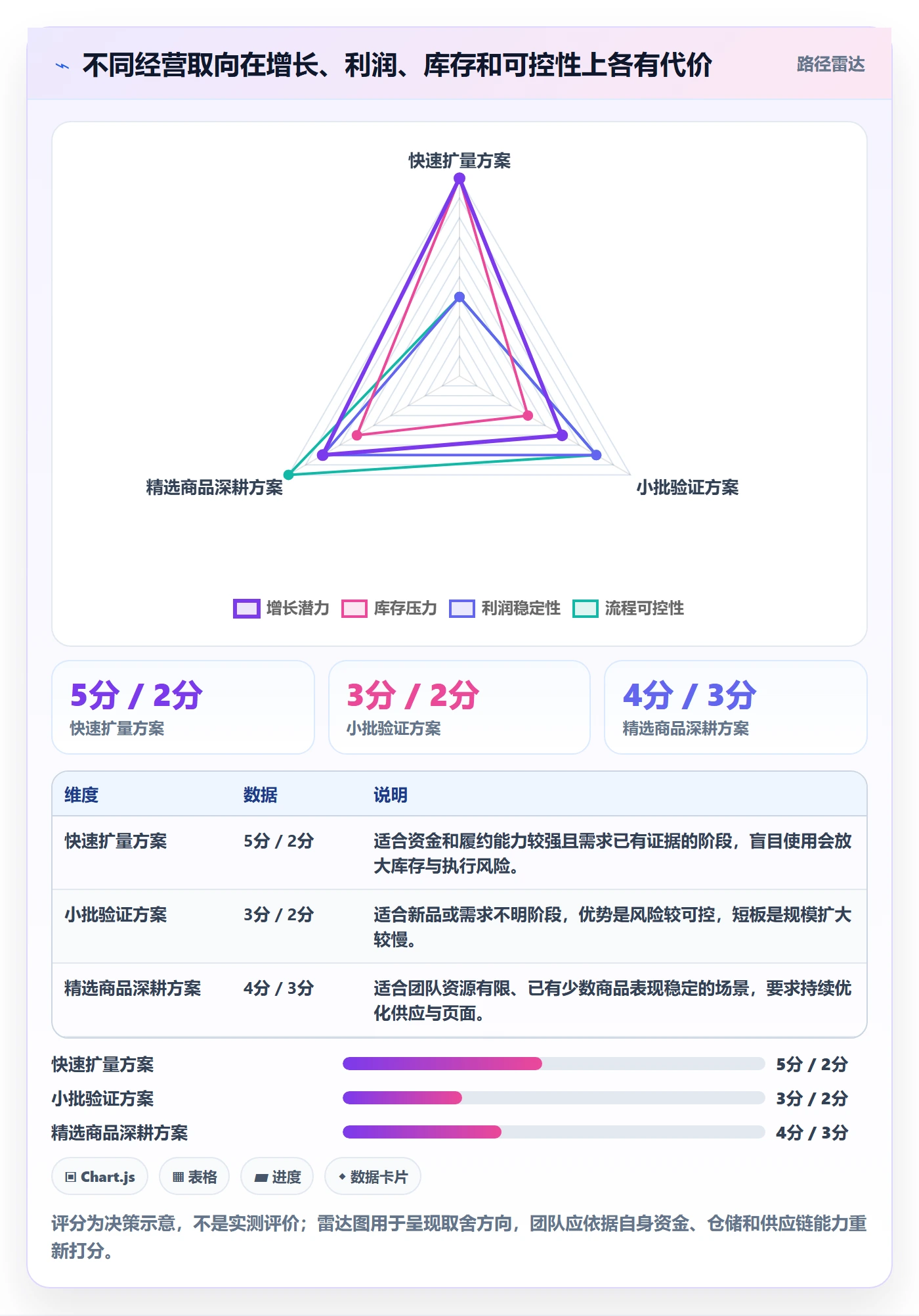 temu怎么用？半托管模式场景下的日常管理拆解