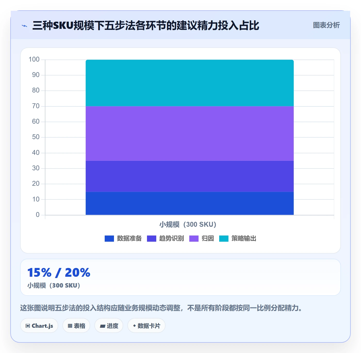 商品分析管理要点：销量趋势的落地案例如何设计