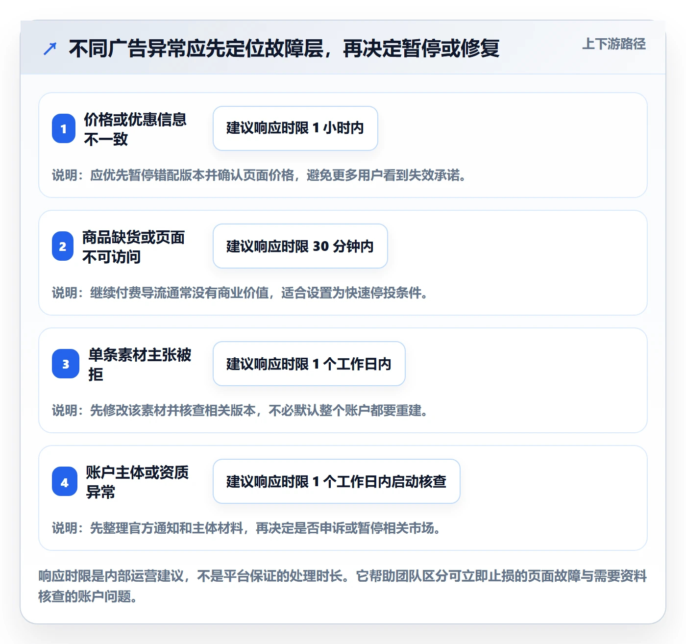 跨境电商场景解析：平台规则中的广告投放怎么处理