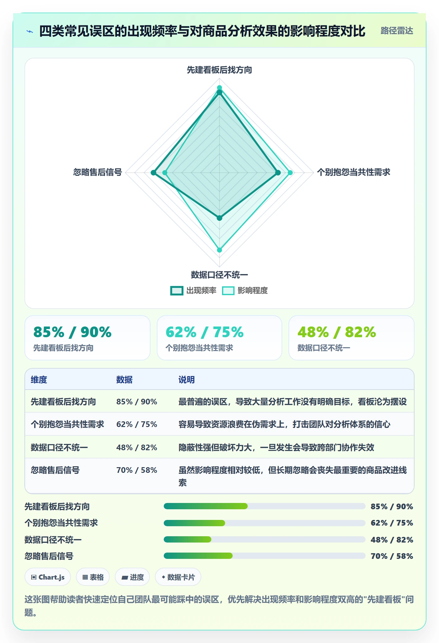 商品分析从0到1：市场需求的客户服务与操作要点