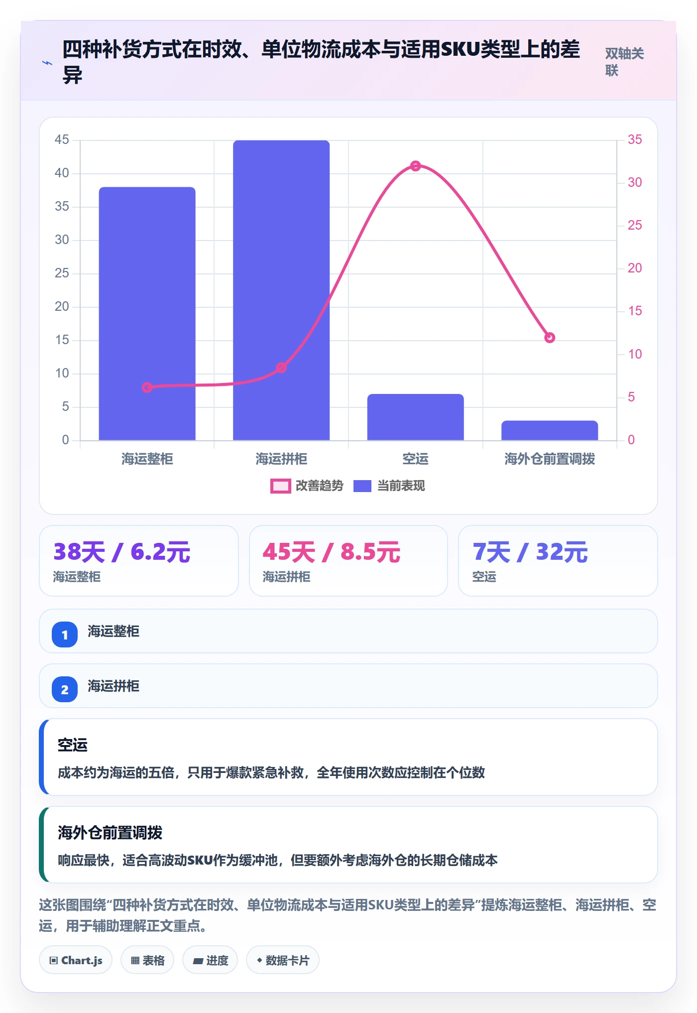跨境电商运营应用思路：围绕库存计划拆解落地案例