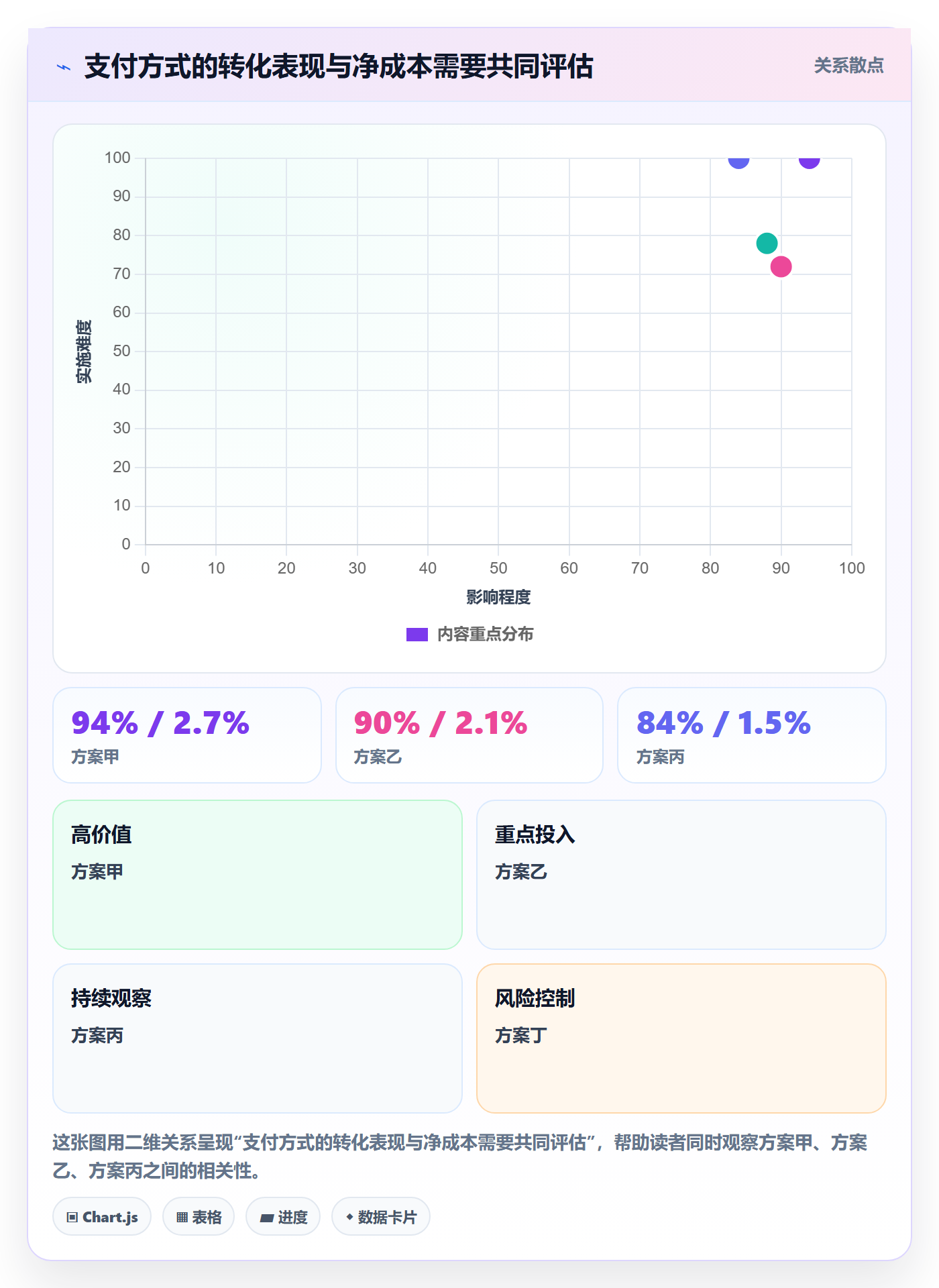 跨境电商实用方法：围绕支付结算建立进阶玩法
