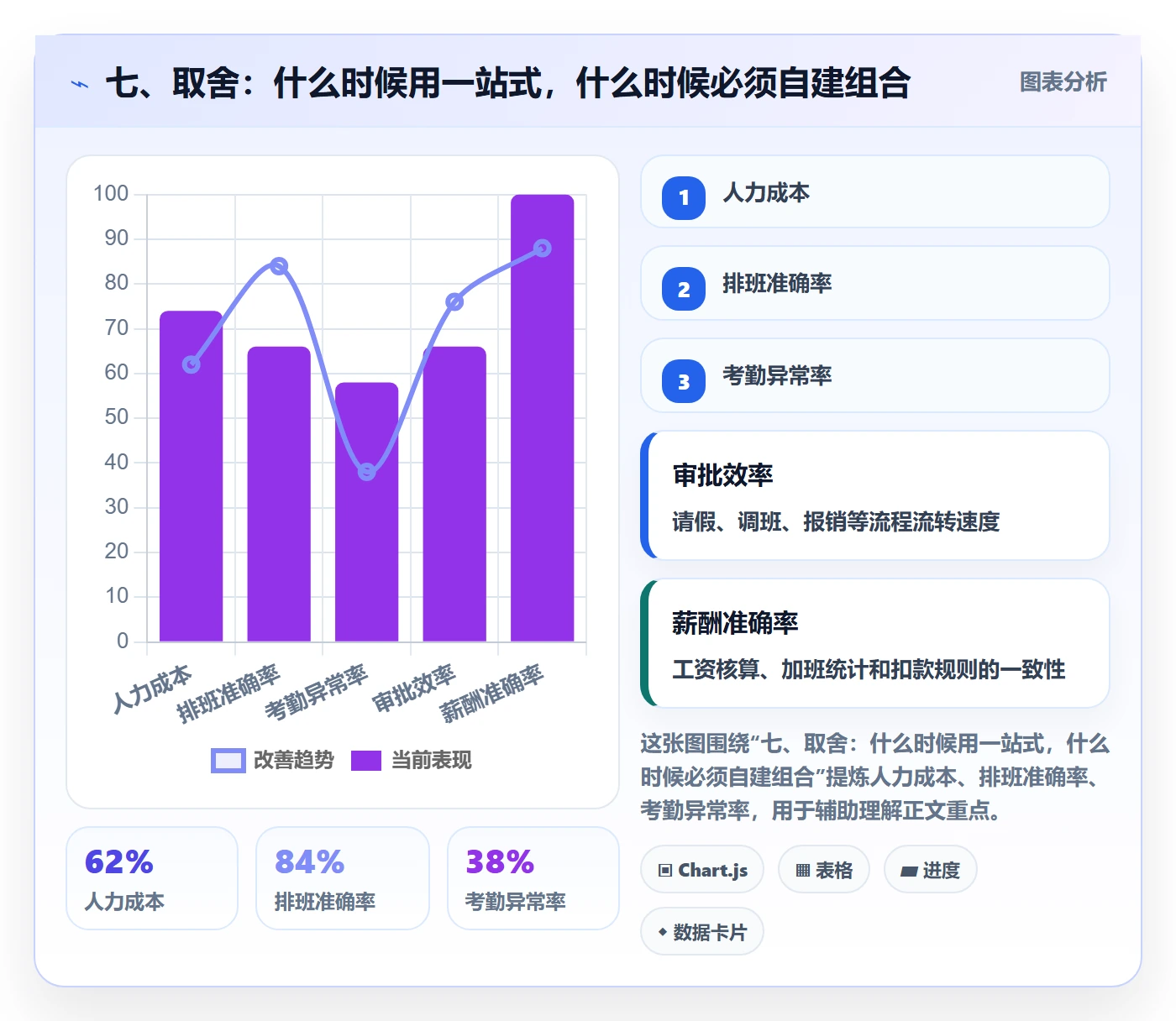 七、取舍：什么时候用一站式，什么时候必须自建组合
