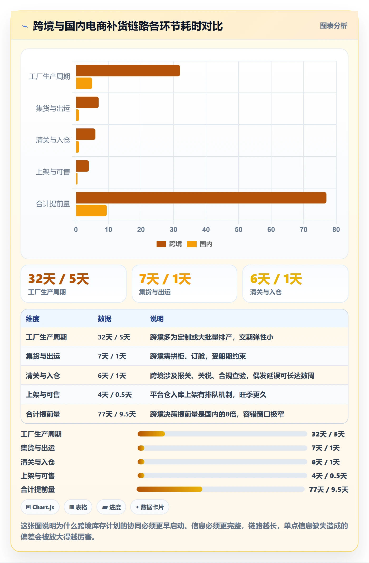 跨境电商运营配置指南：库存计划需要哪些团队协同设置