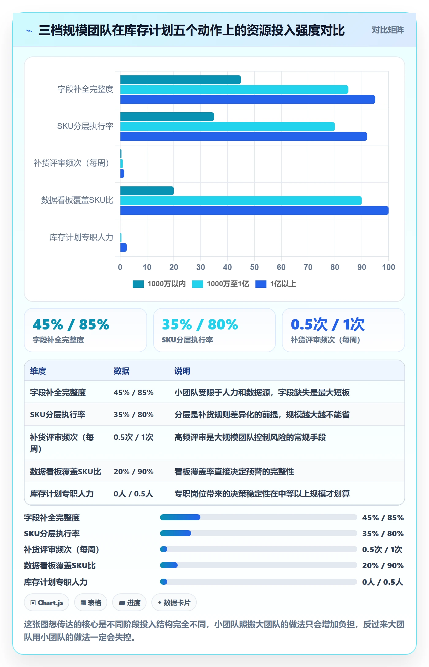 跨境电商运营管理模板：围绕库存计划开展海外仓管理