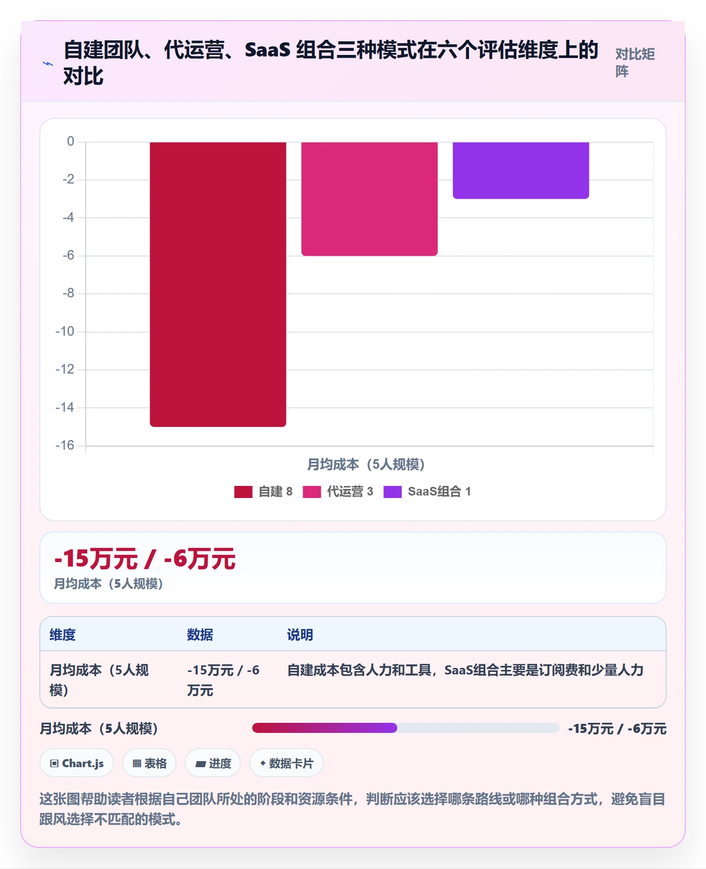 跨境电商一站式服务操作手册：运营推广对应的工具对比步骤