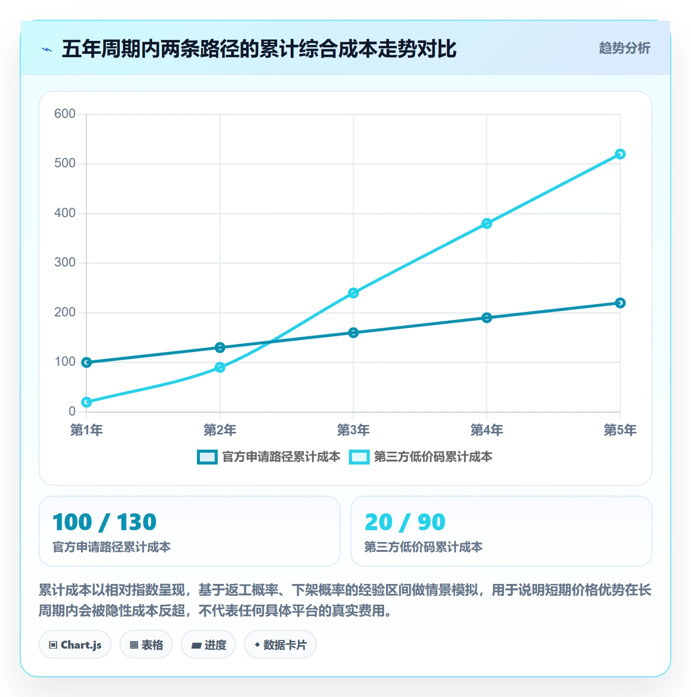 UPC码入门指南:代码申请从哪里开始