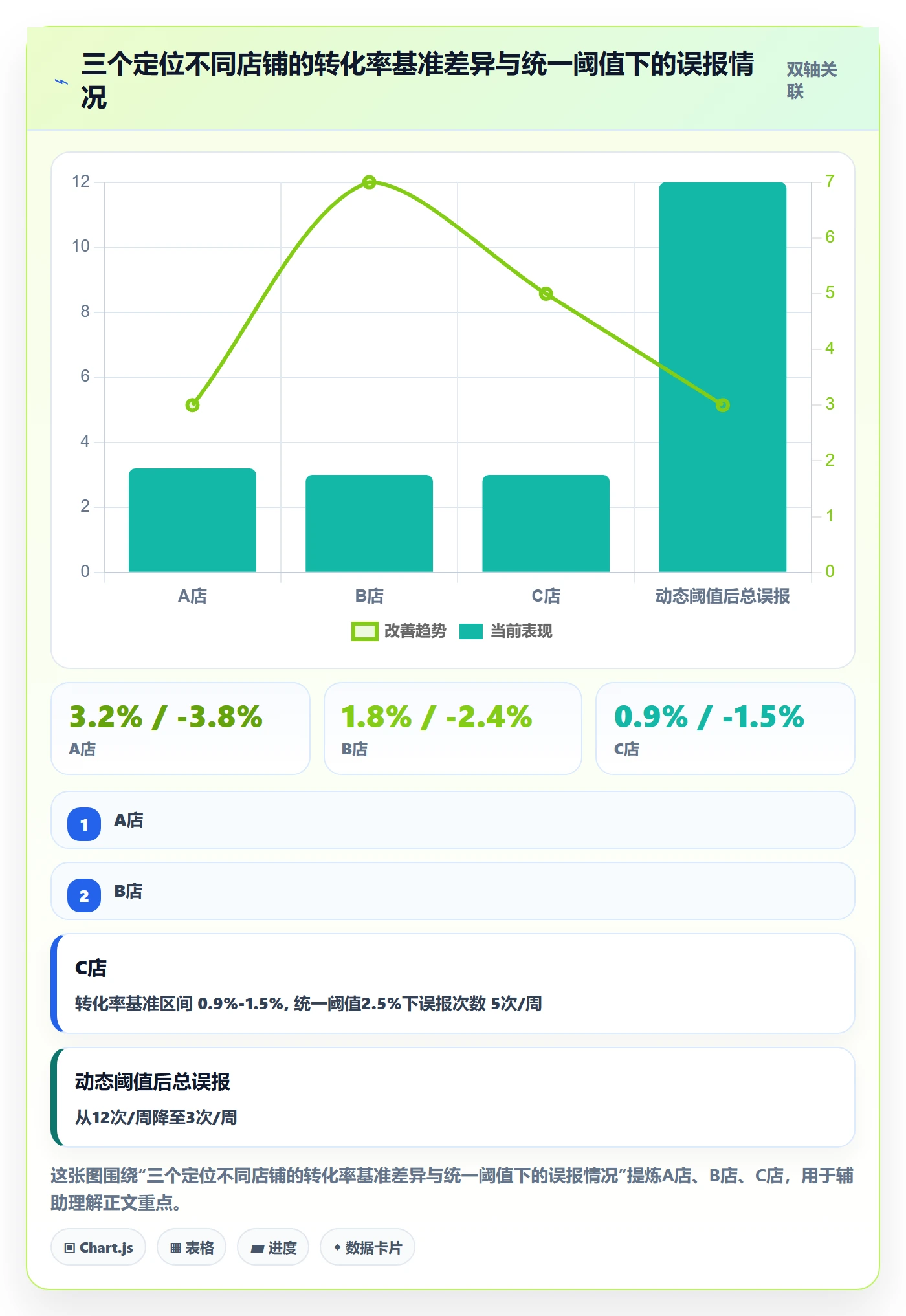 商品分析优化清单：销量趋势与店群管理的关键动作