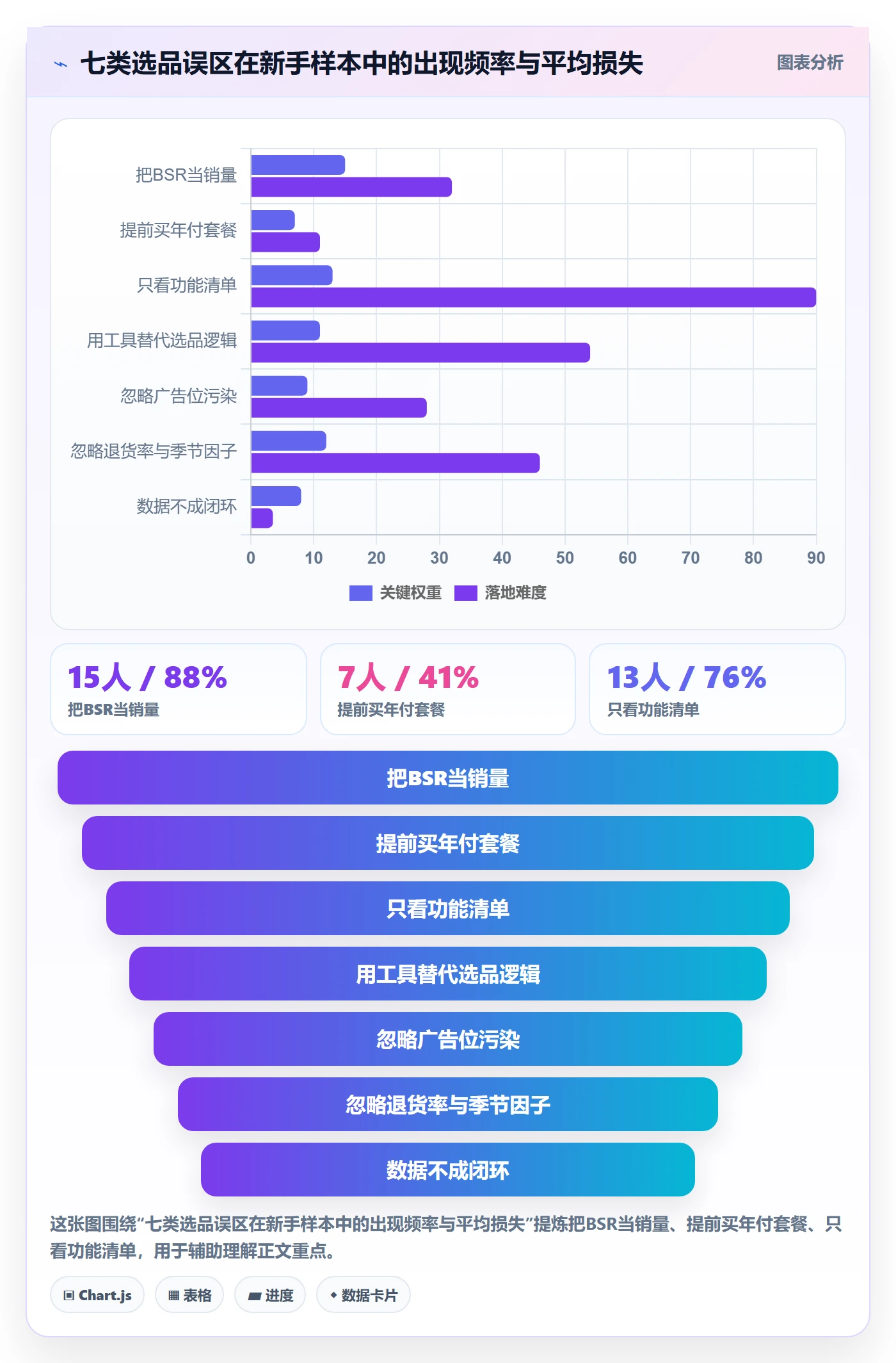 亚马逊软件实践指南：选品工具的新手避坑怎样更有效