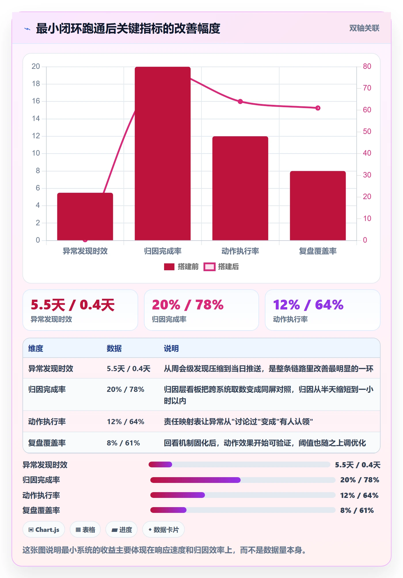 商品分析怎么落地？从销量趋势讲清系统搭建