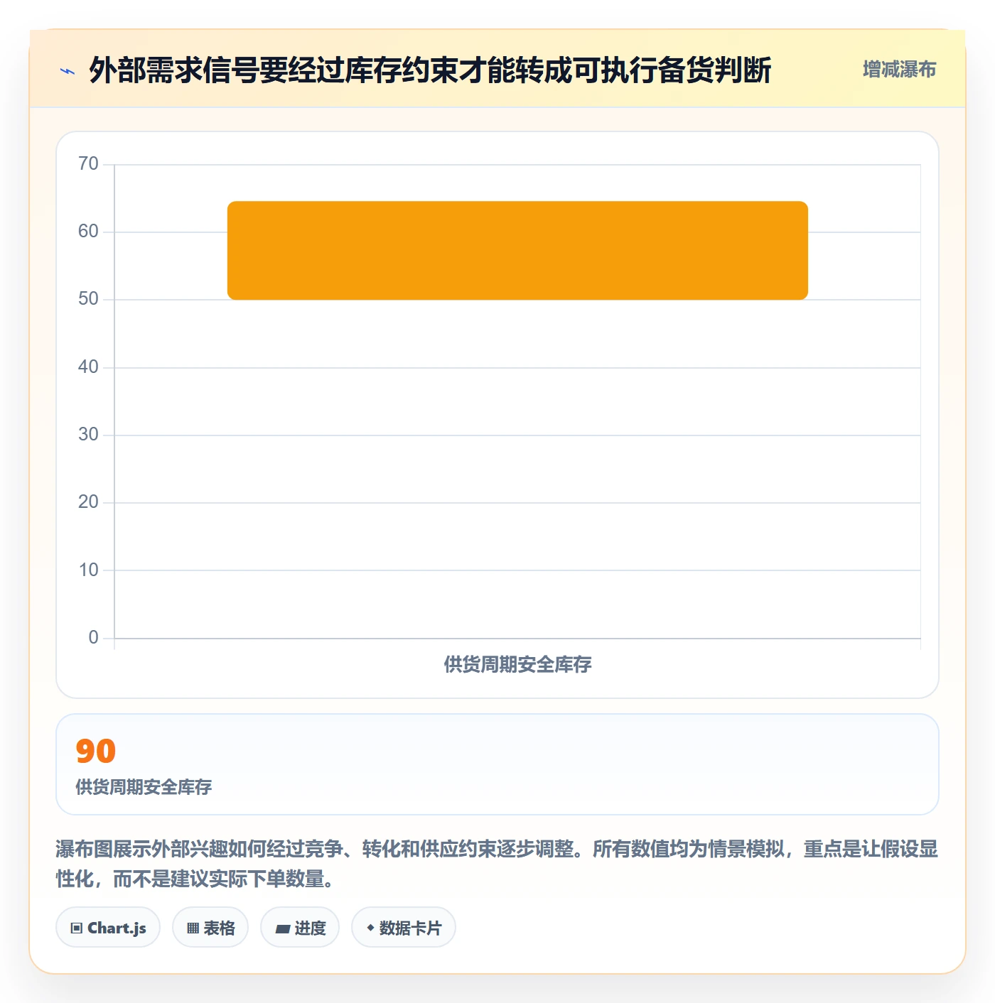 电商数据查询网站实践指南：商品热度的工具对比怎样更有效