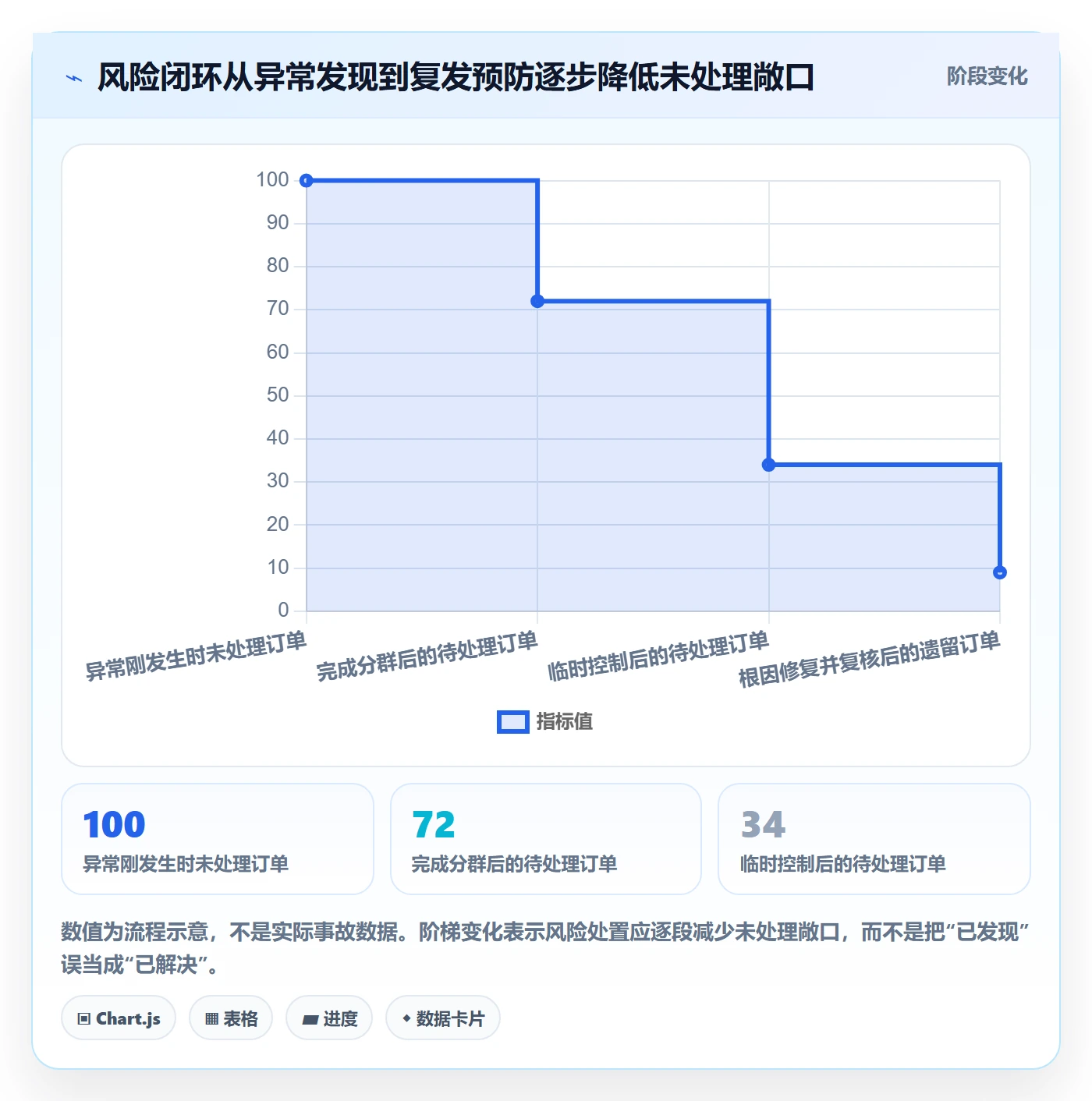 跨境电商方案设计：本地化运营场景的风险排查怎么做