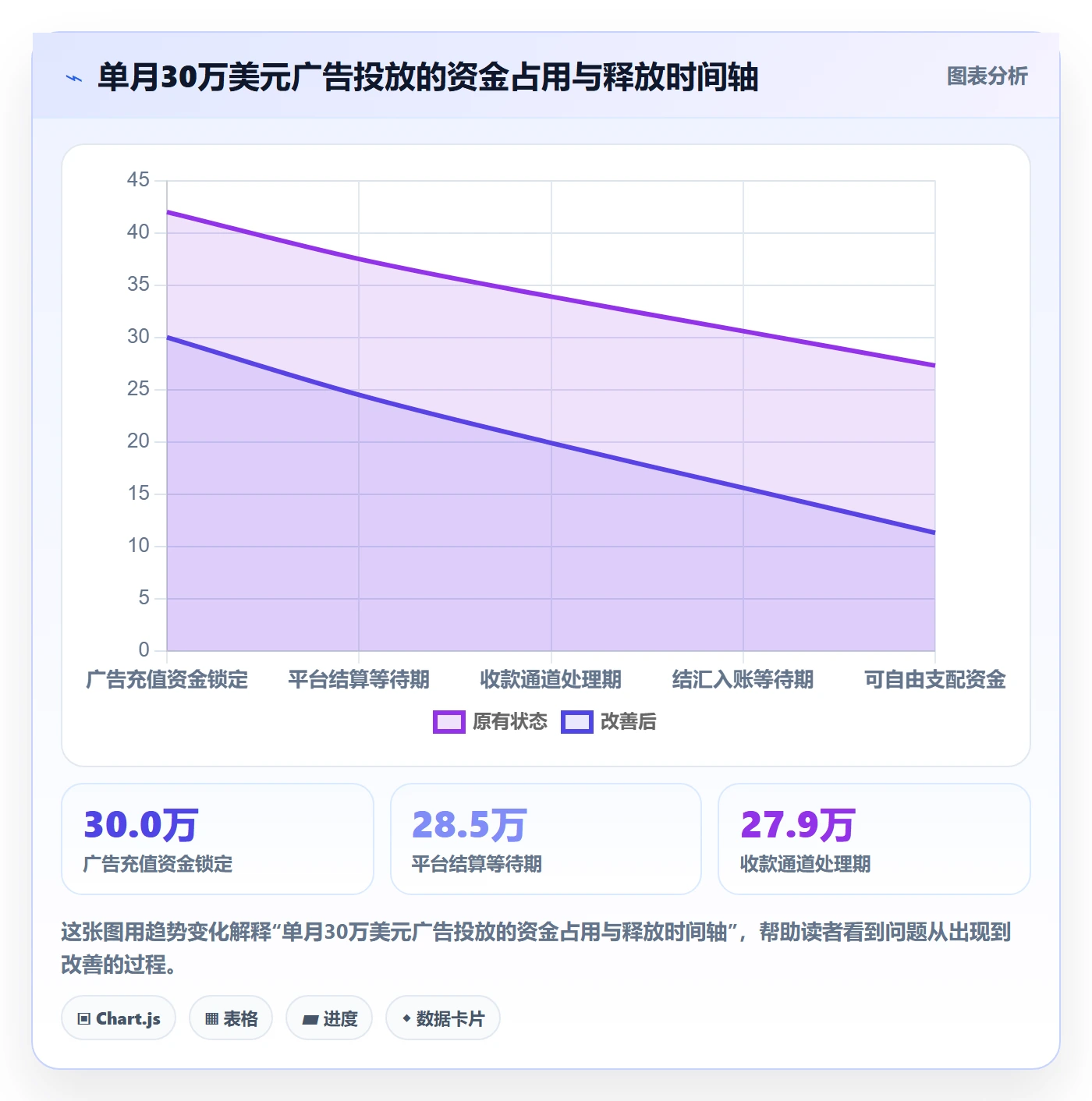 跨境电商运营怎么选？广告投放相关的支付结算判断标准